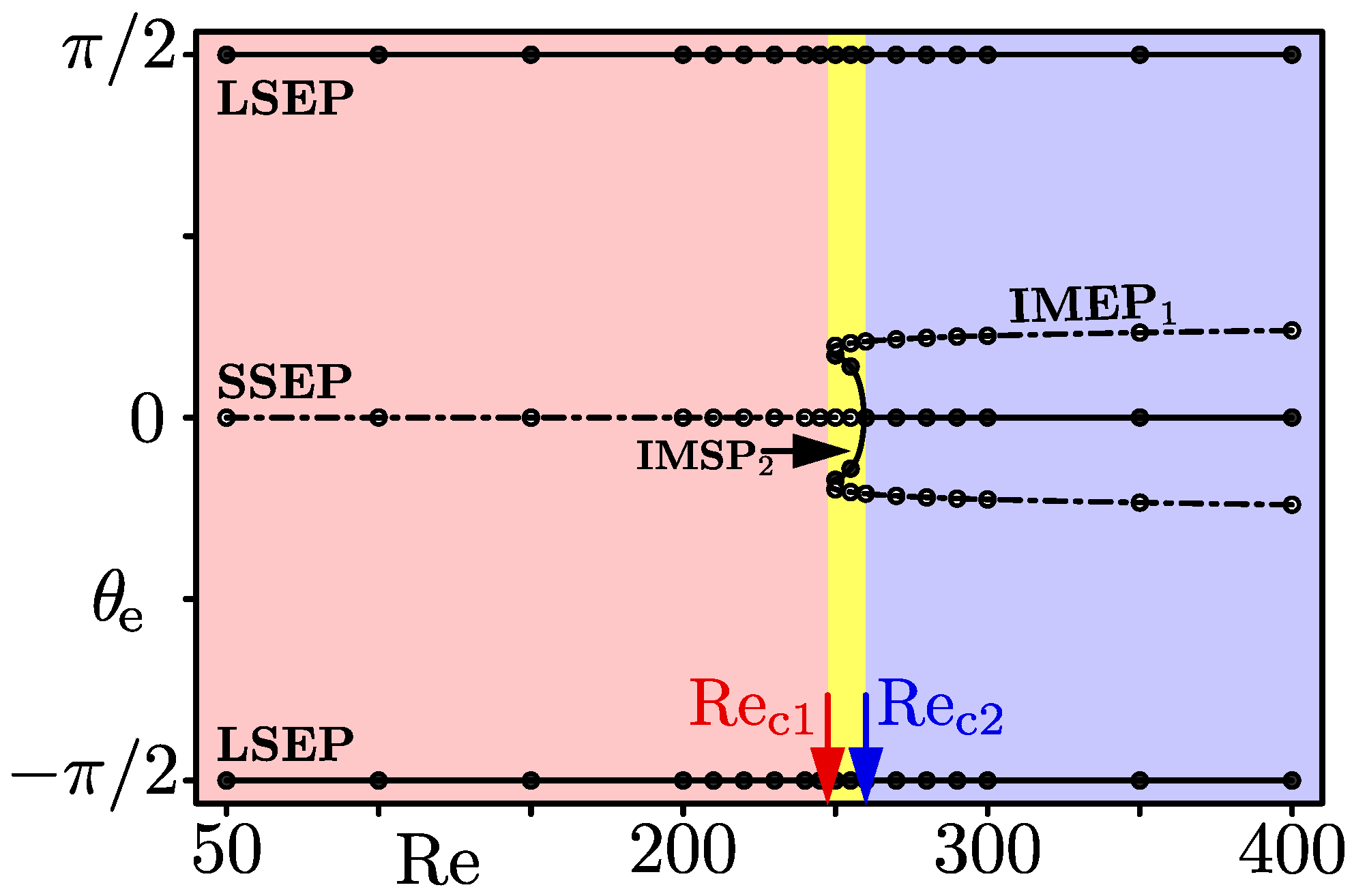 Micromachines 12 01242 g008 550