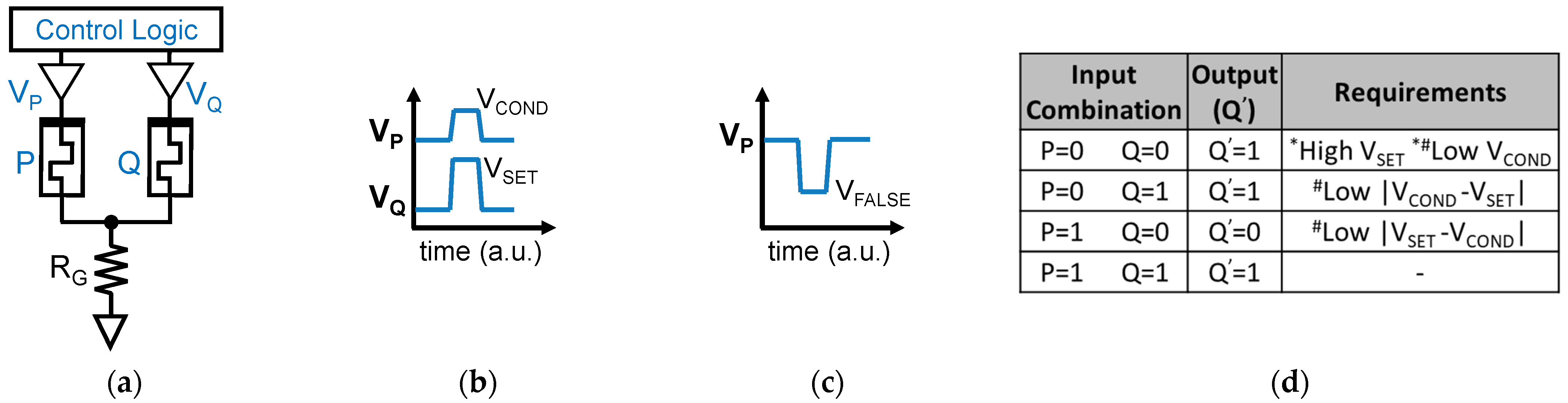 Micromachines 12 01243 g003 550