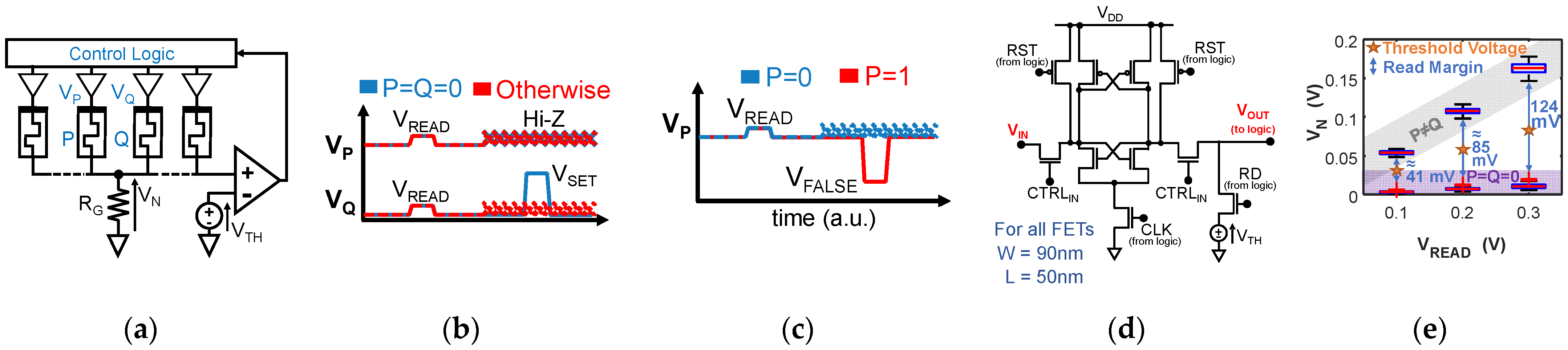 Micromachines 12 01243 g004 550