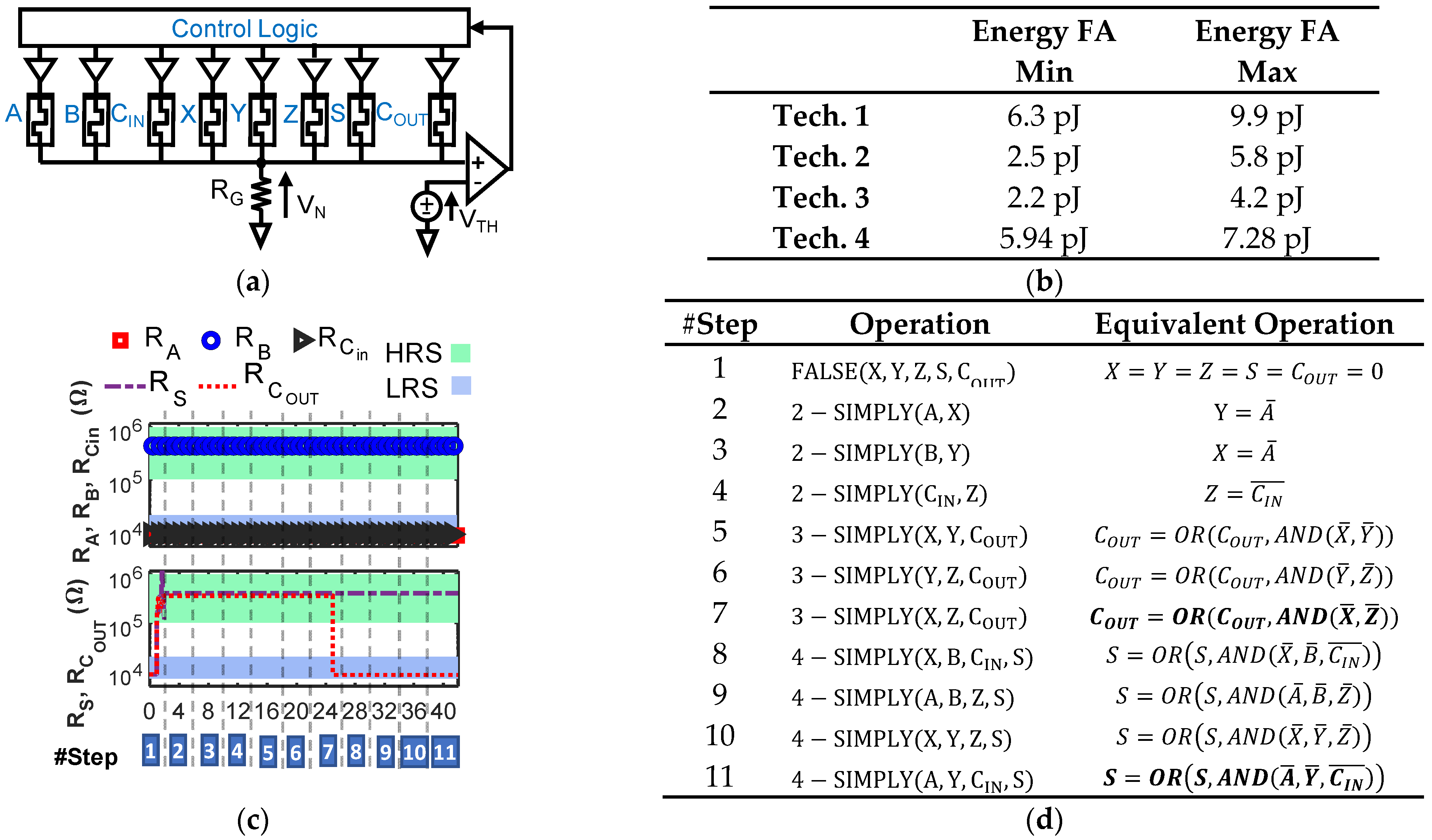 Micromachines 12 01243 g008 550