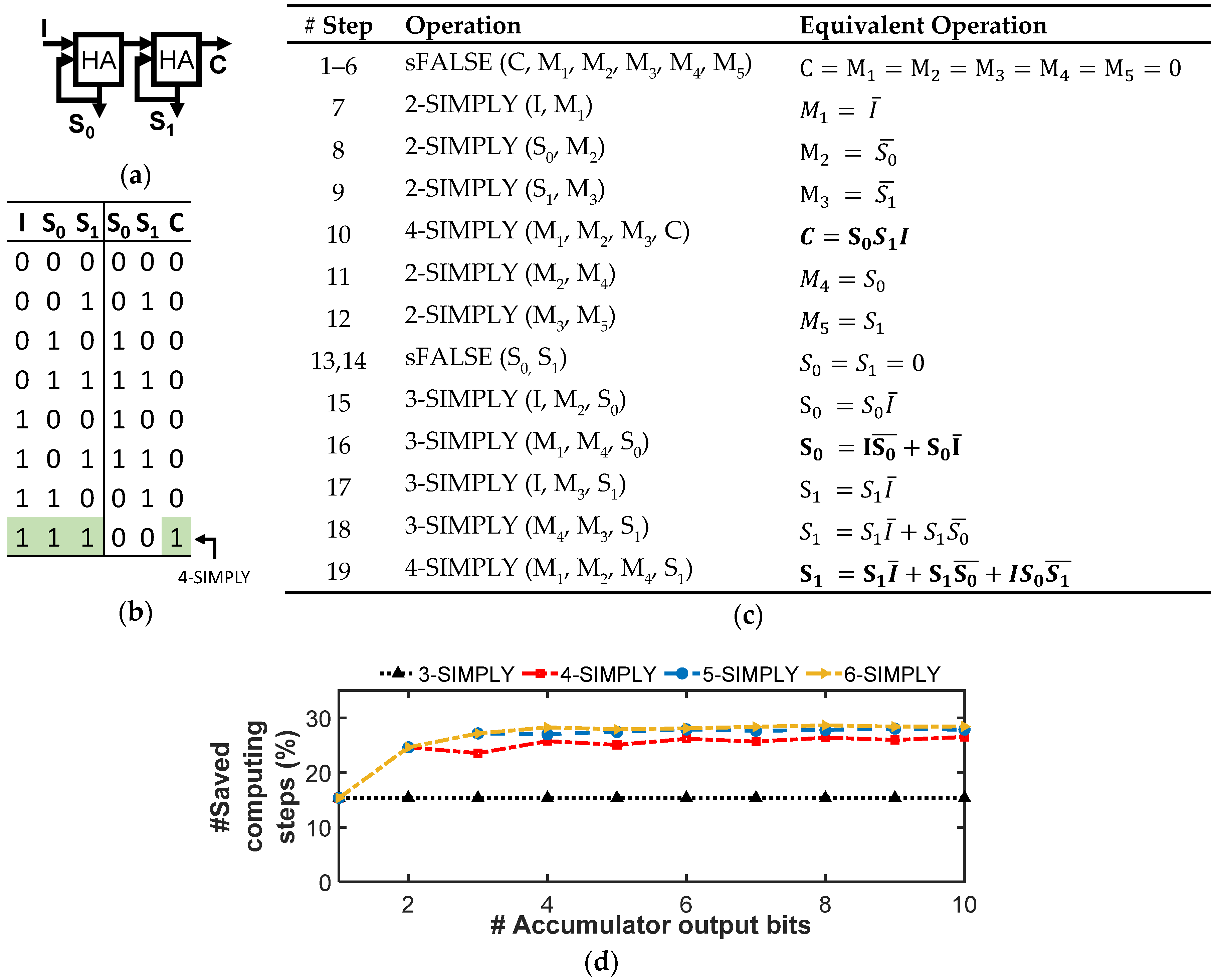 Micromachines 12 01243 g010 550