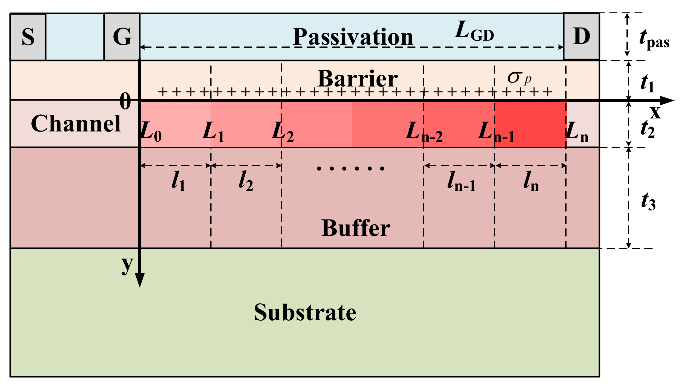 Micromachines 12 01244 g005 550