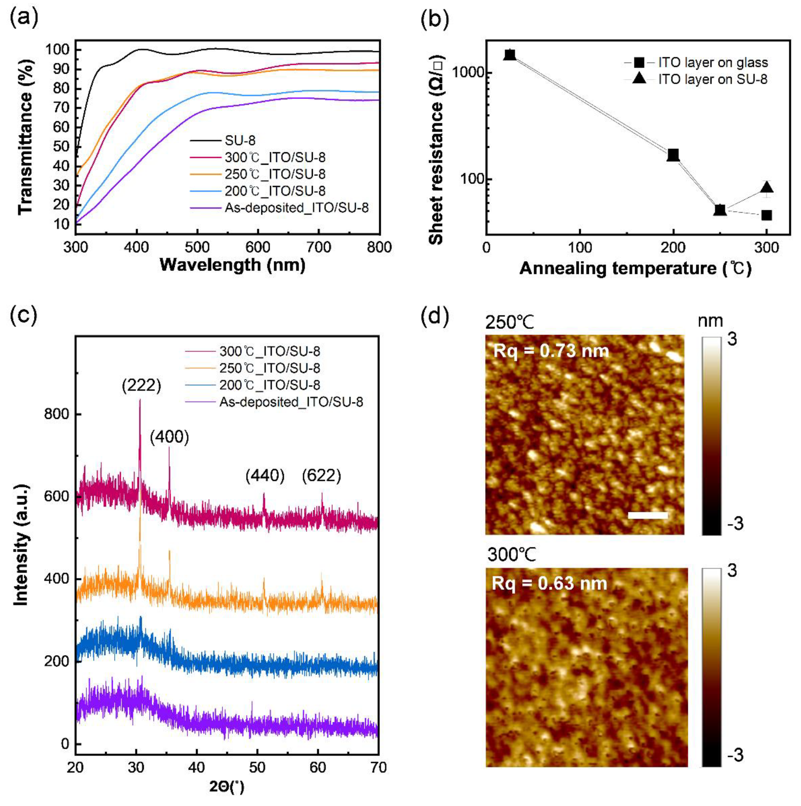 Micromachines 12 01246 g002 Micromachines 12 01246 g002