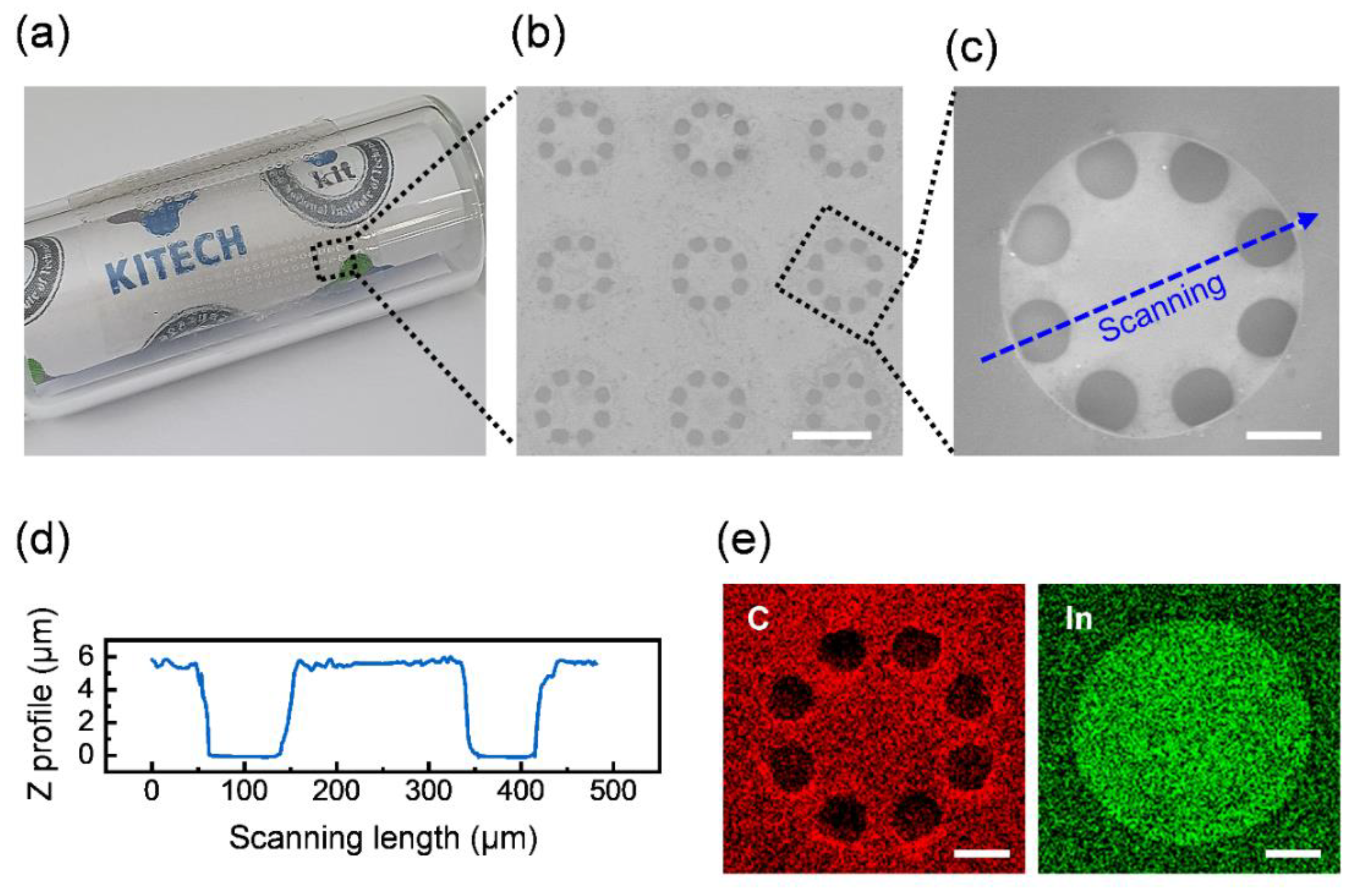 Micromachines 12 01246 g003 Micromachines 12 01246 g003