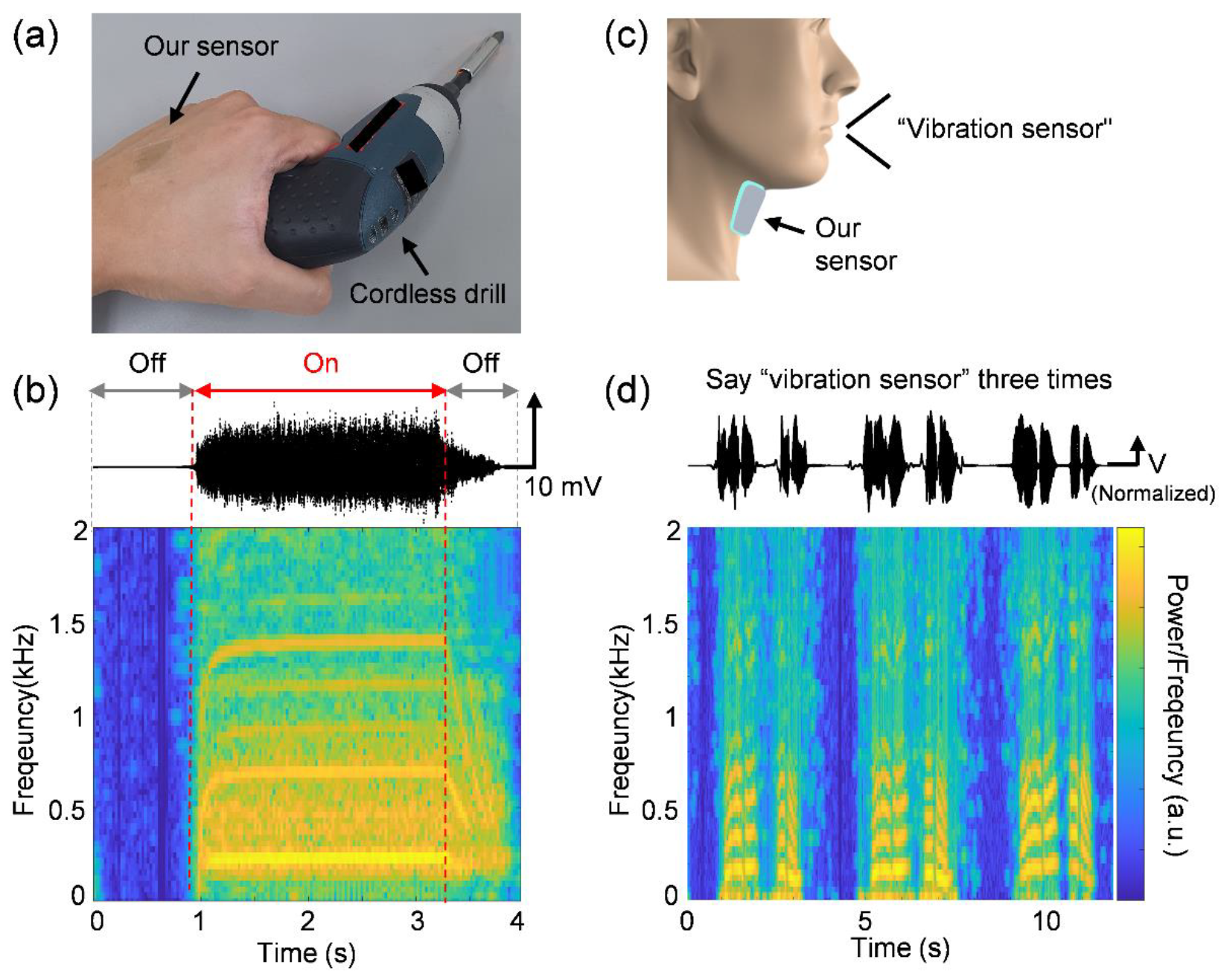 Micromachines 12 01246 g005 Micromachines 12 01246 g005