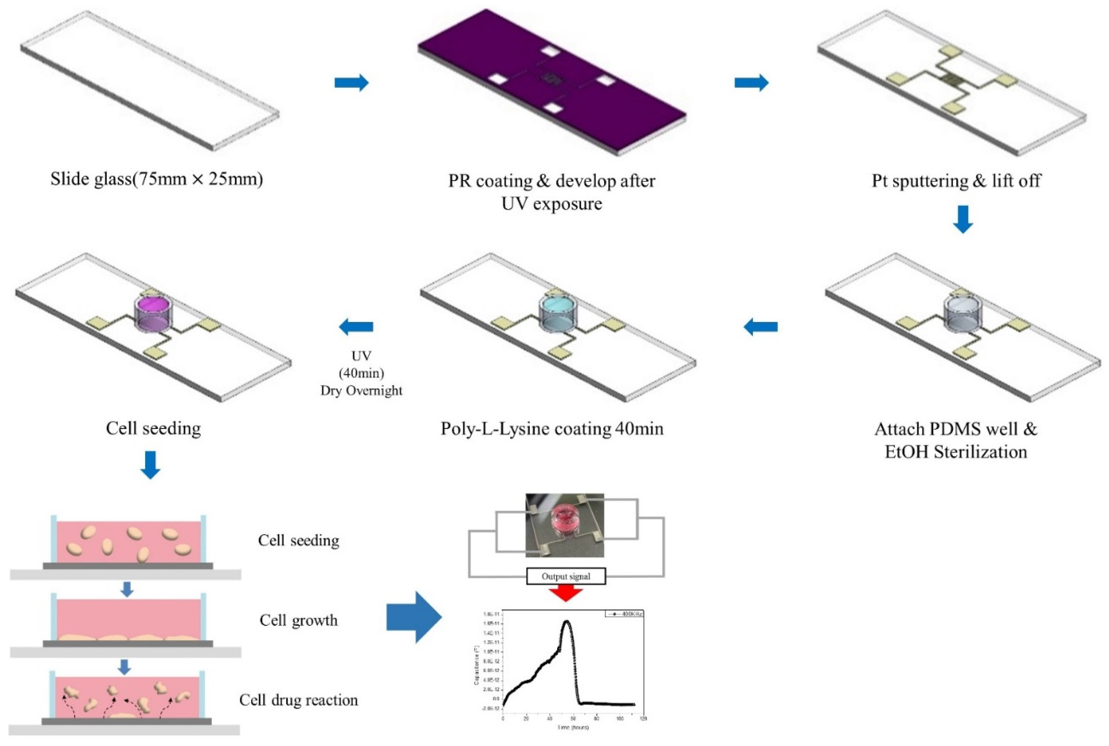 Micromachines 12 01248 g001 550