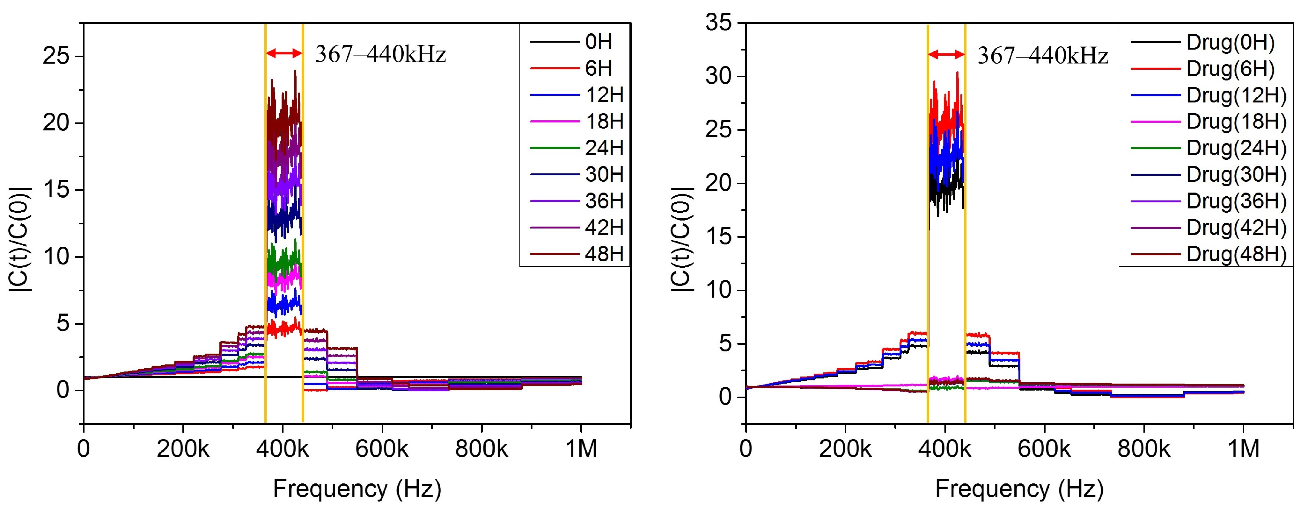 Micromachines 12 01248 g003 550