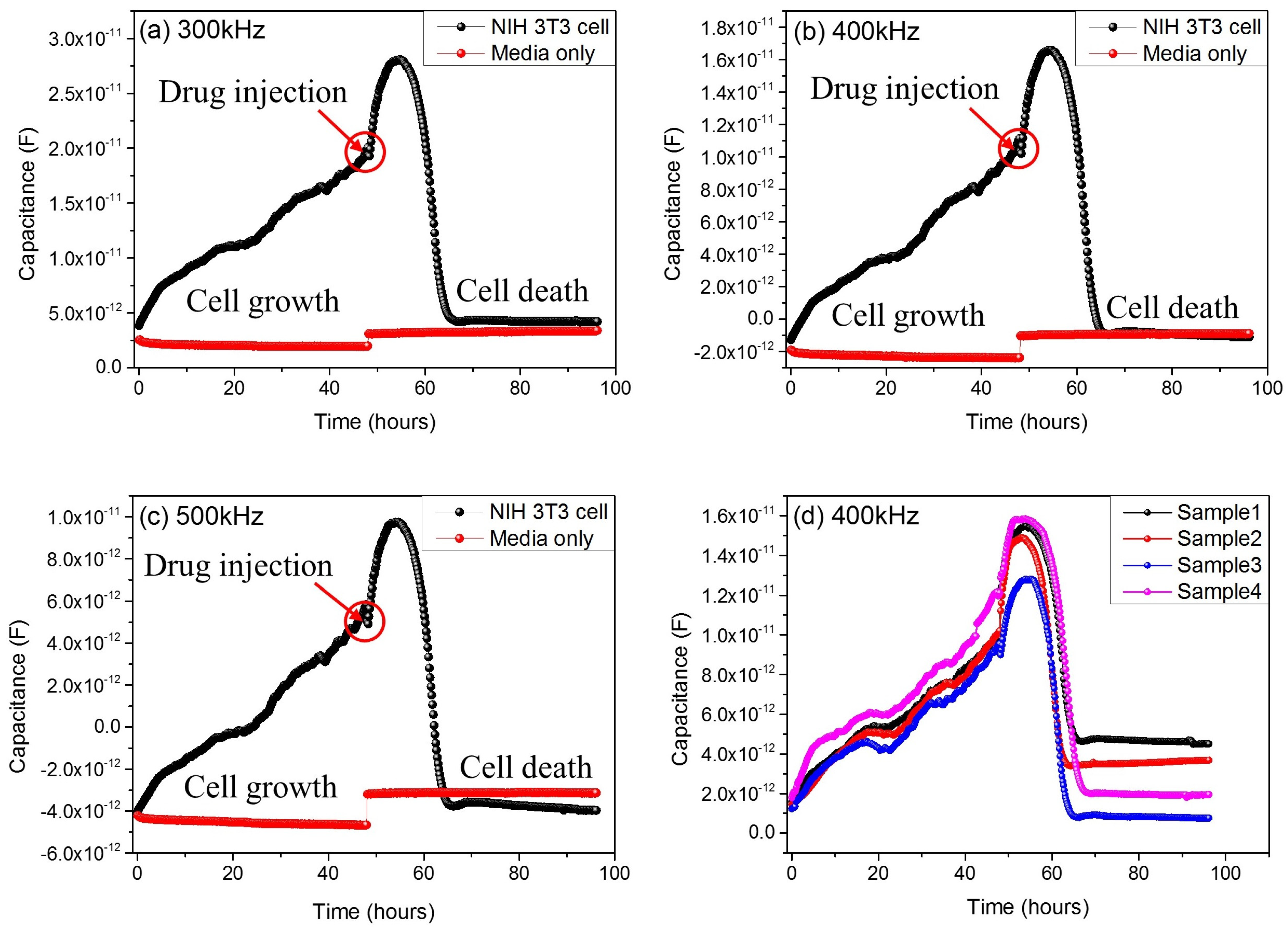 Micromachines 12 01248 g004 550