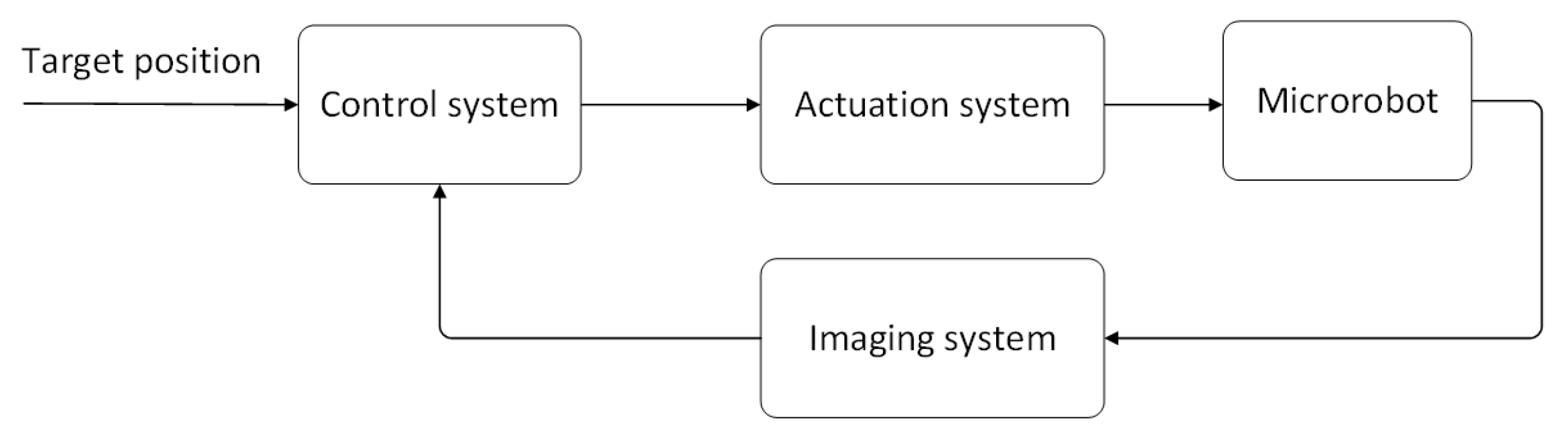 Micromachines 12 01249 g001 550