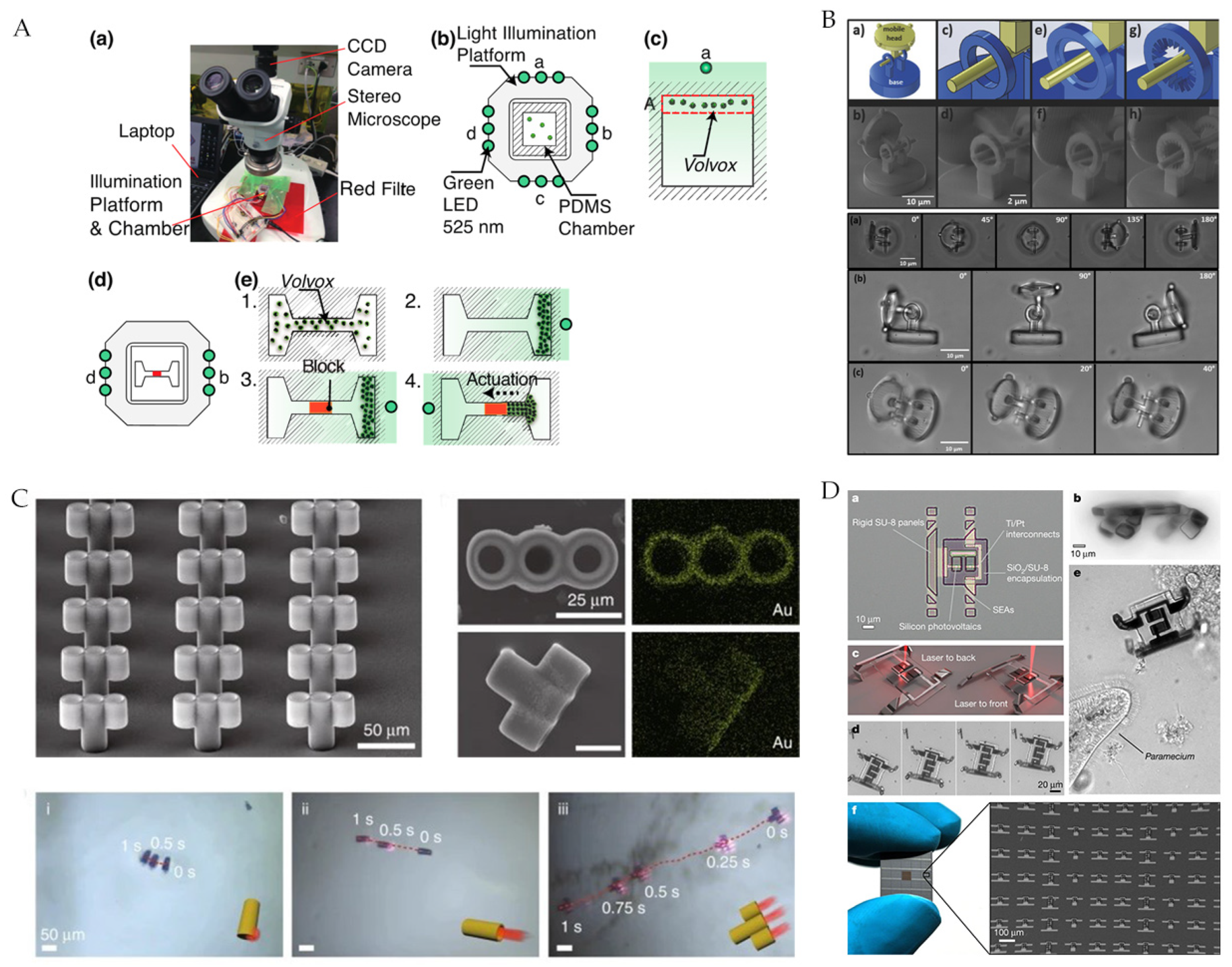 Micromachines 12 01249 g003 550