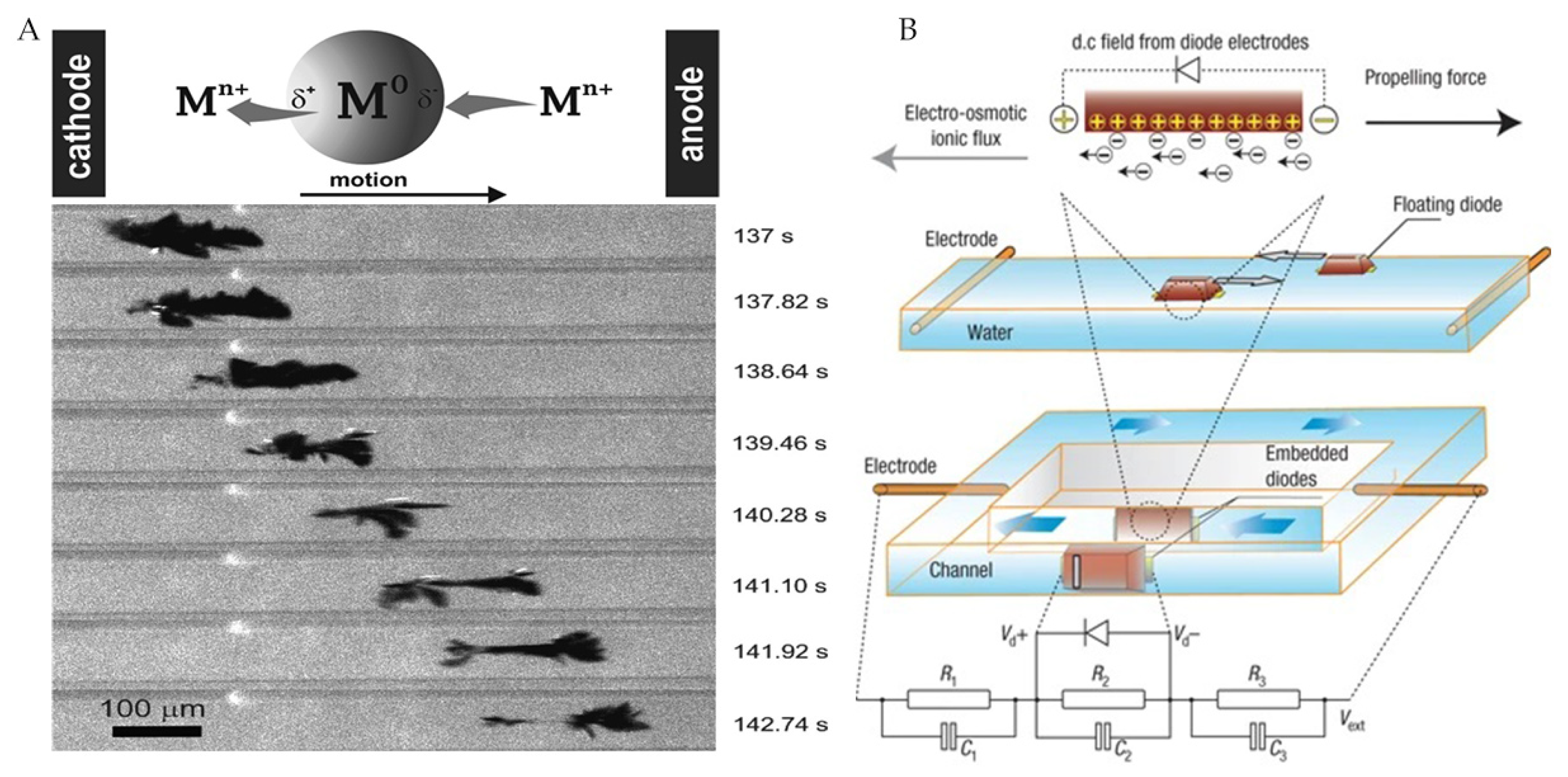 Micromachines 12 01249 g005 550