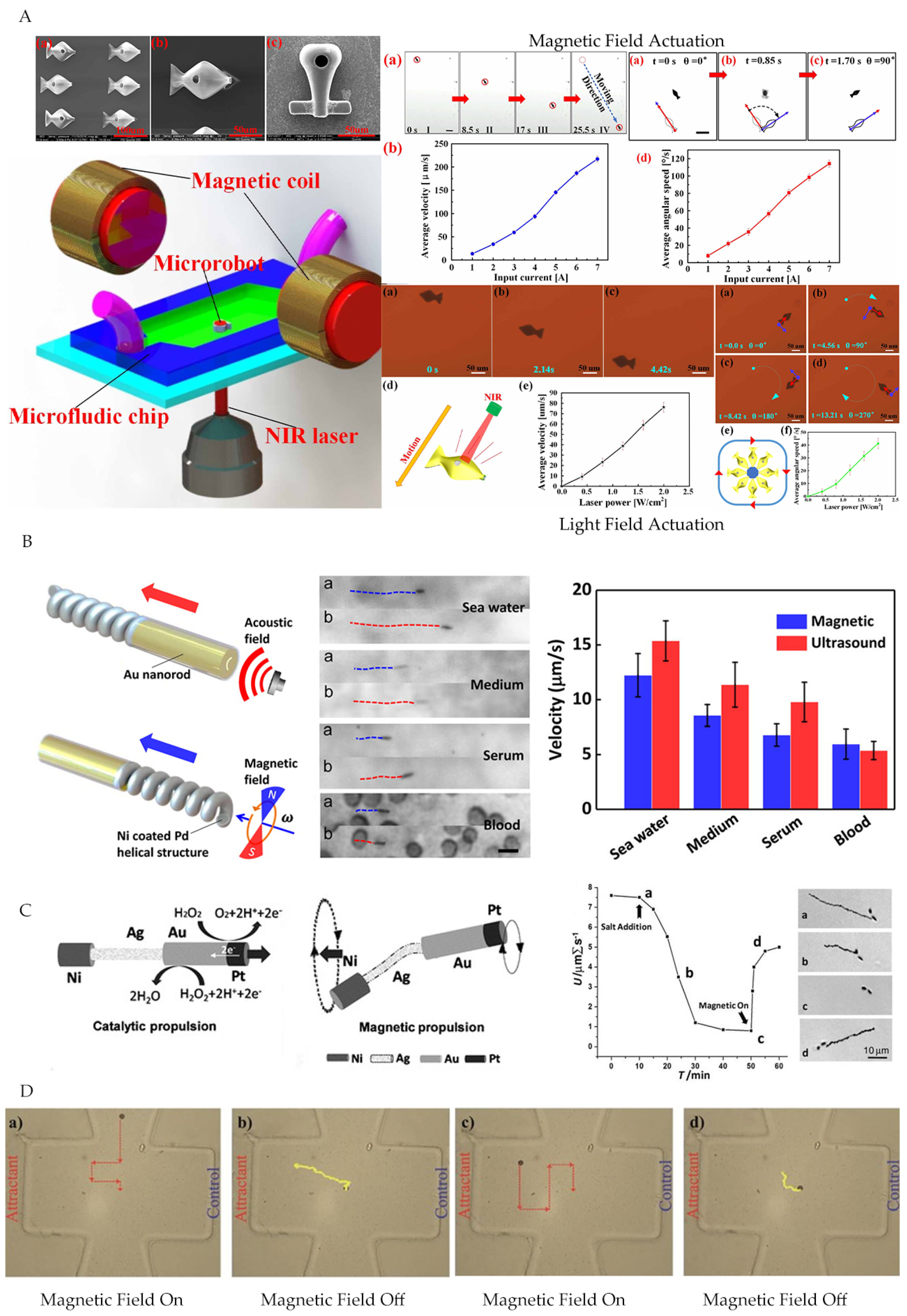 Micromachines 12 01249 g006 550