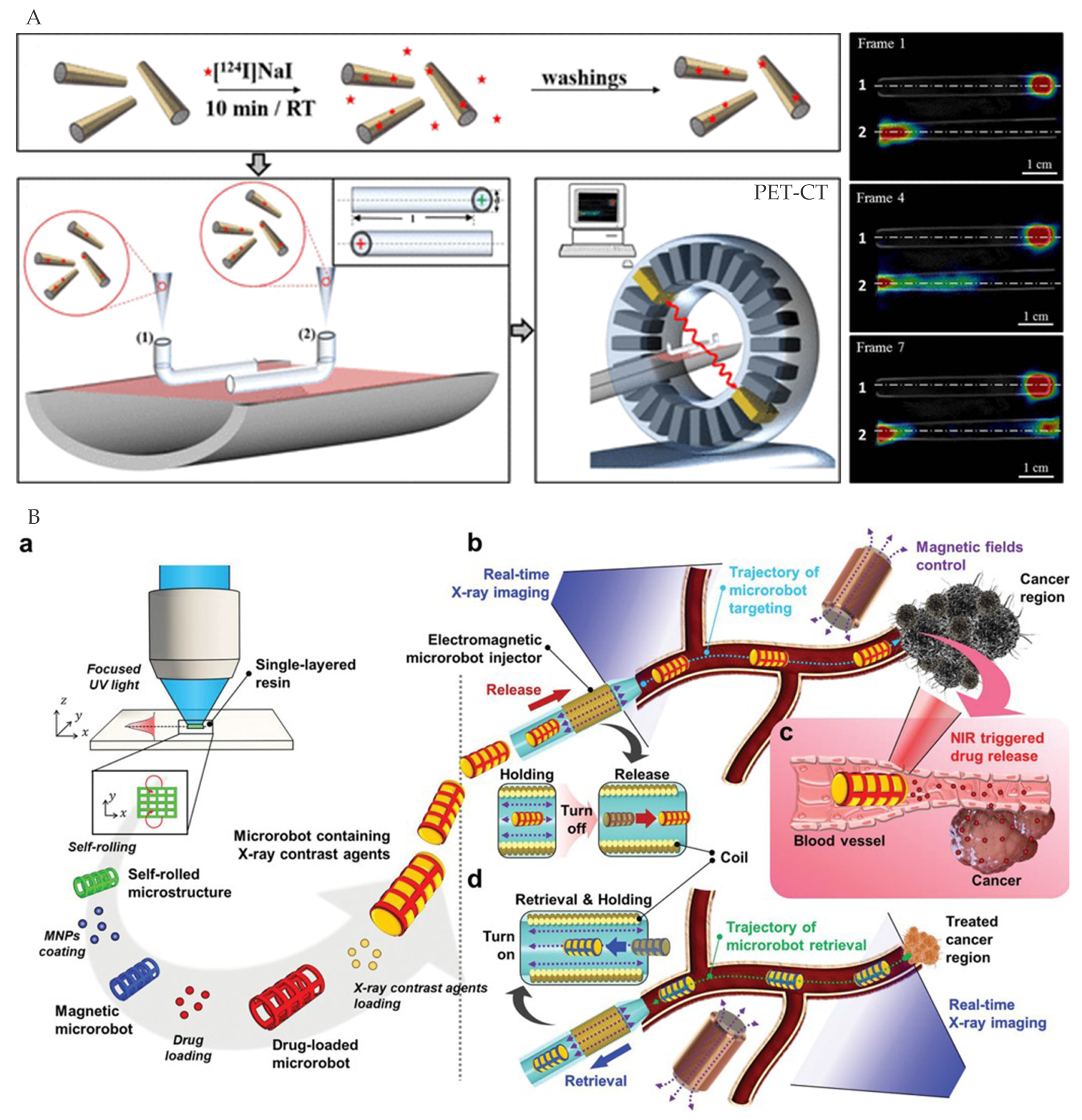 Micromachines 12 01249 g010 550