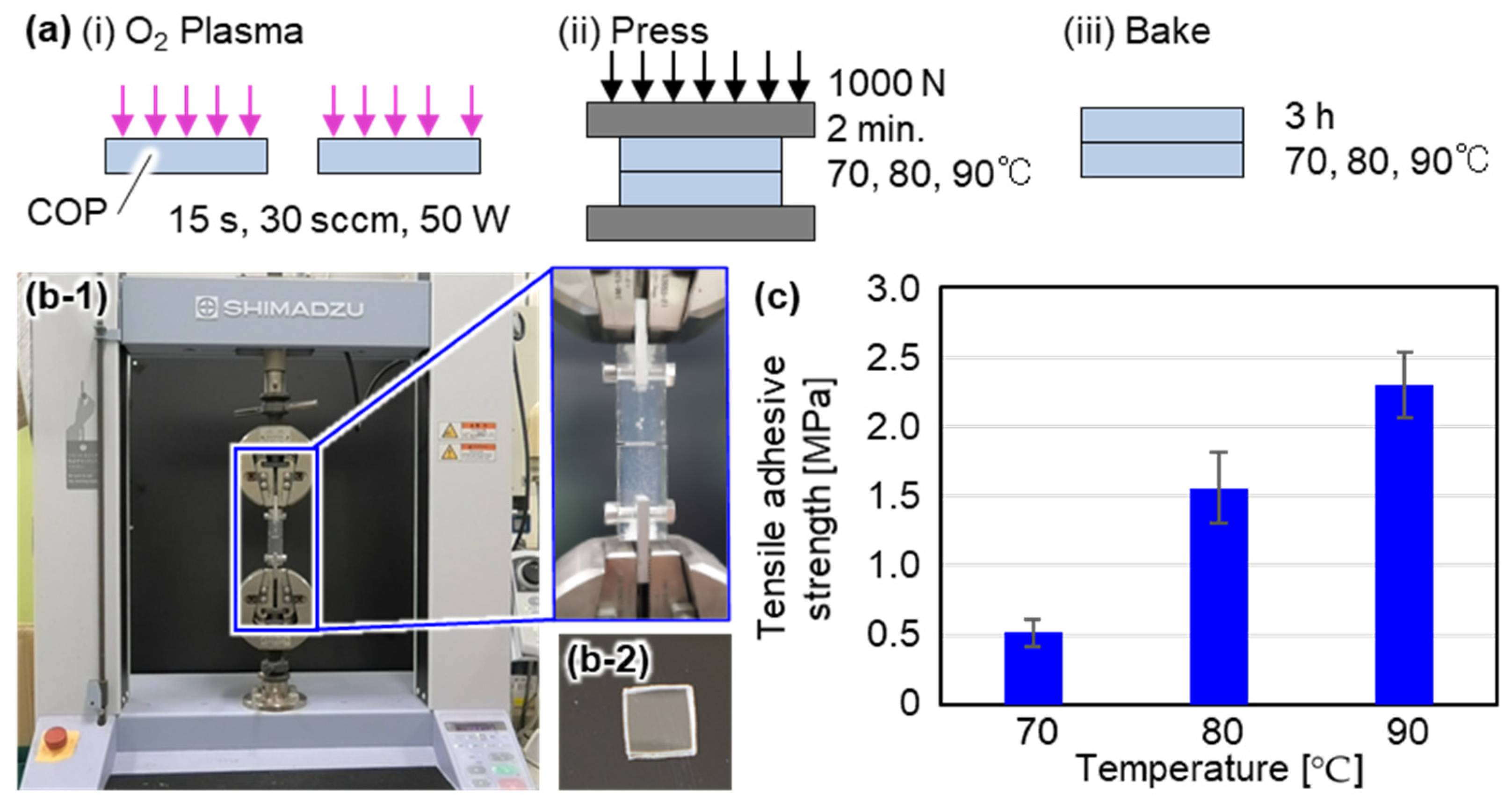 Micromachines 12 01253 g002 550