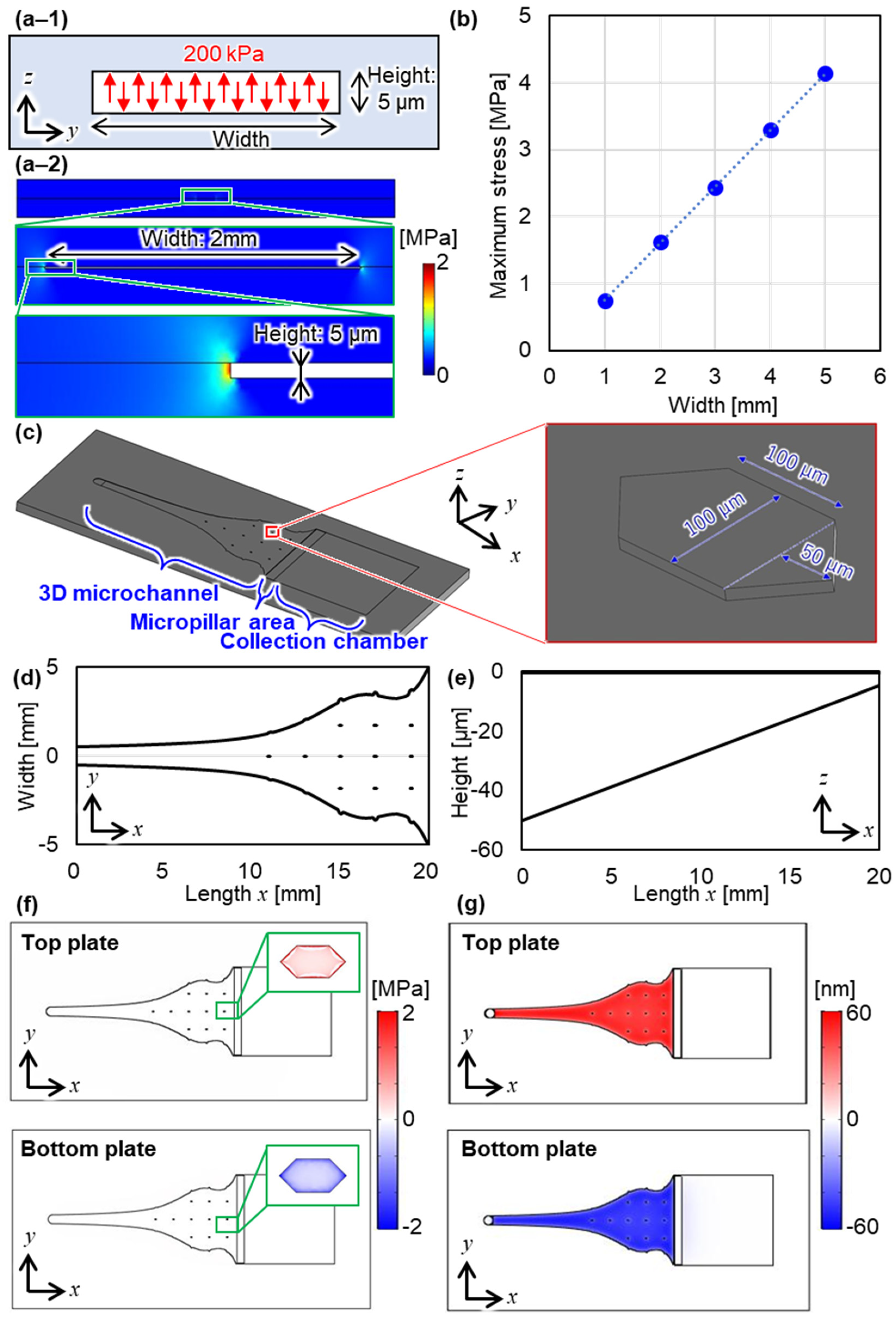 Micromachines 12 01253 g003 550