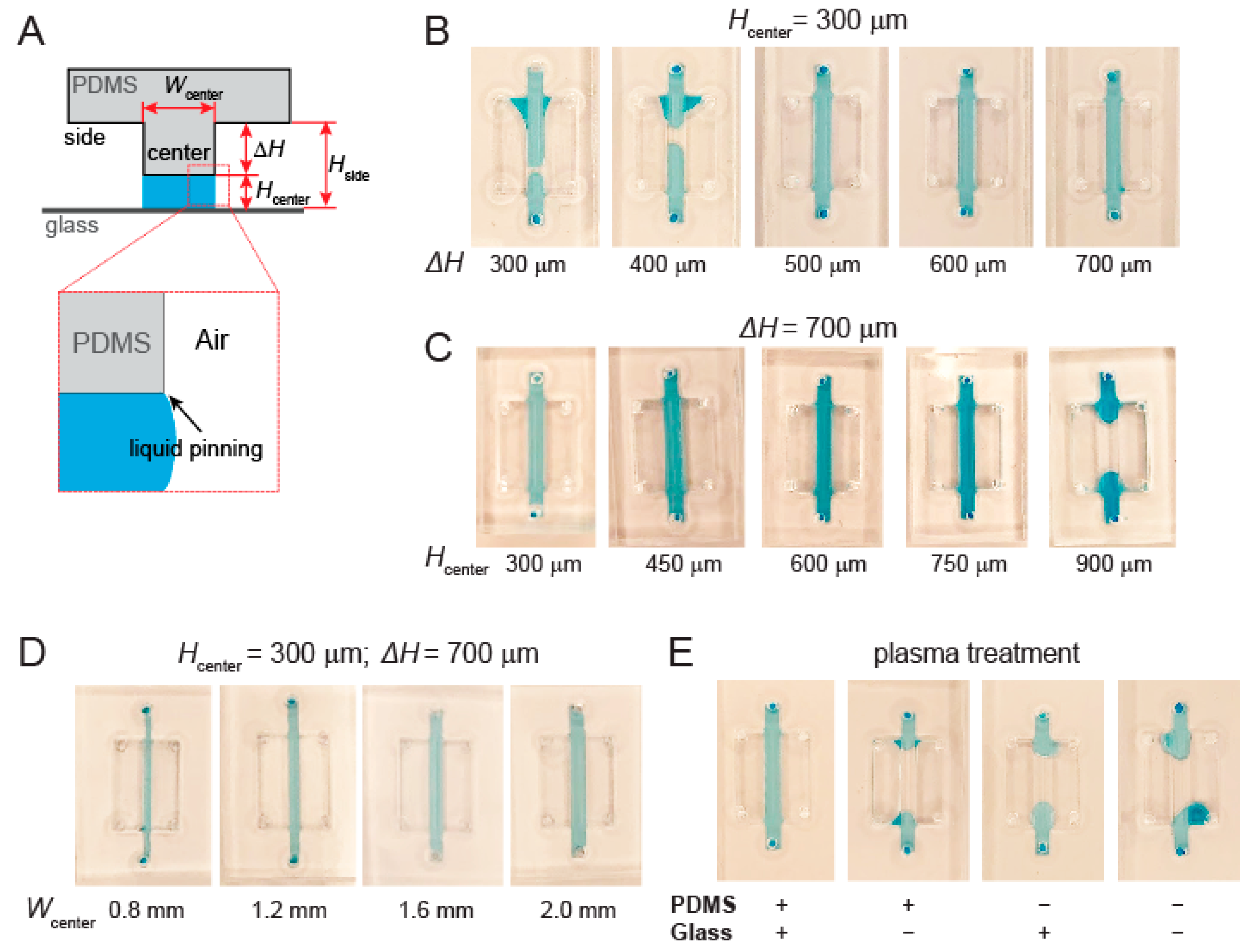 Micromachines 12 01254 g002