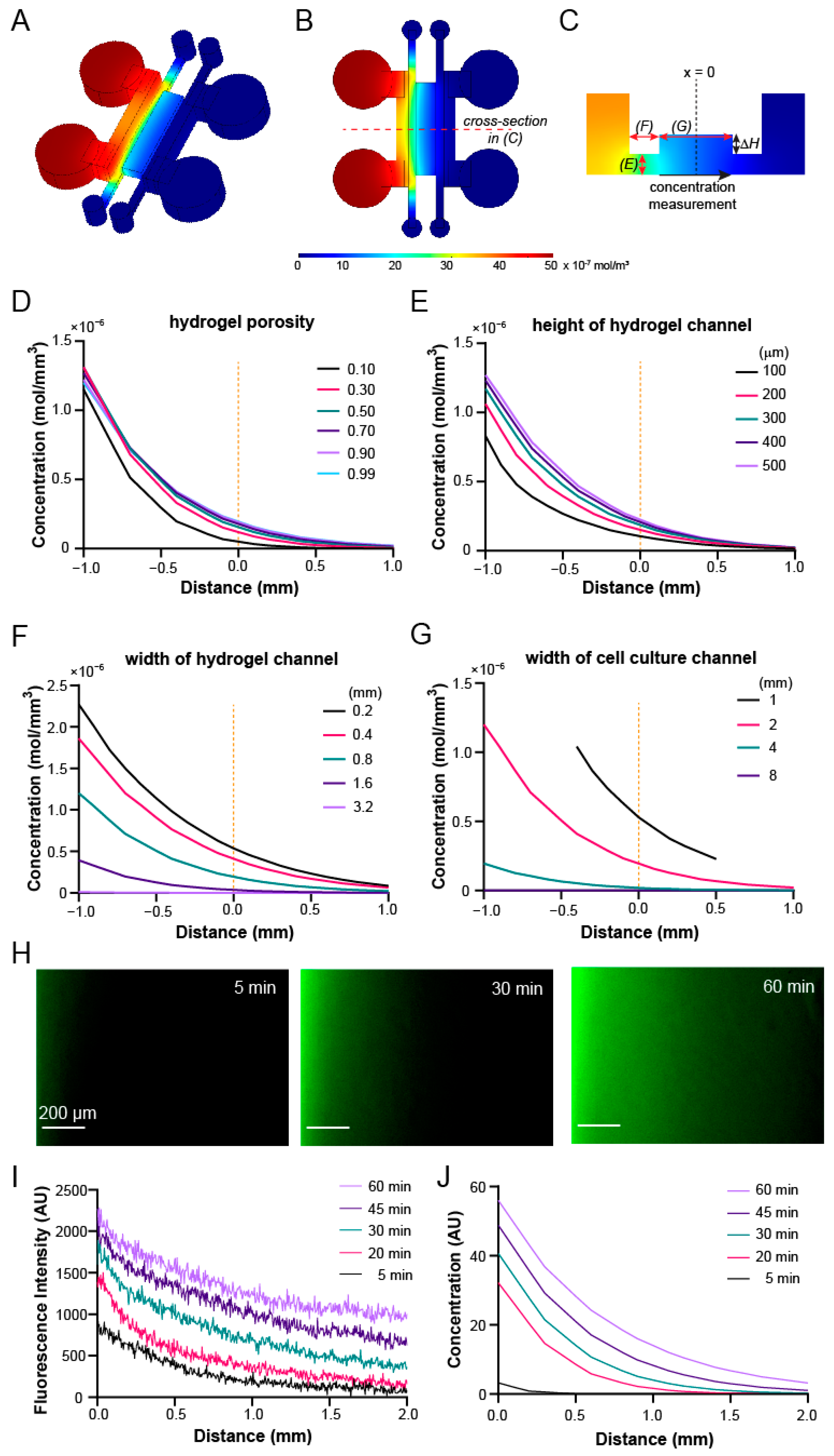 Micromachines 12 01254 g004