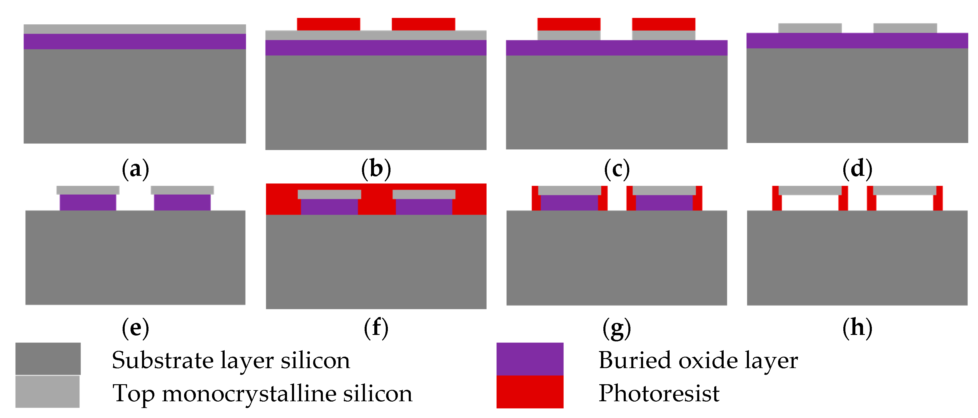 Micromachines 12 01255 g001 550