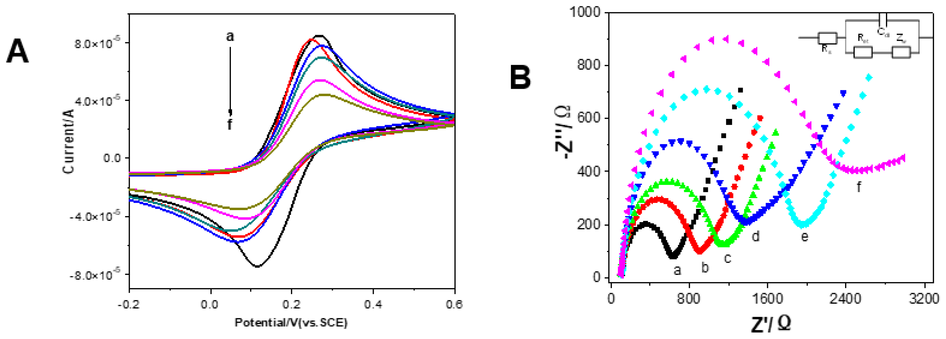 Micromachines 12 01256 g004
