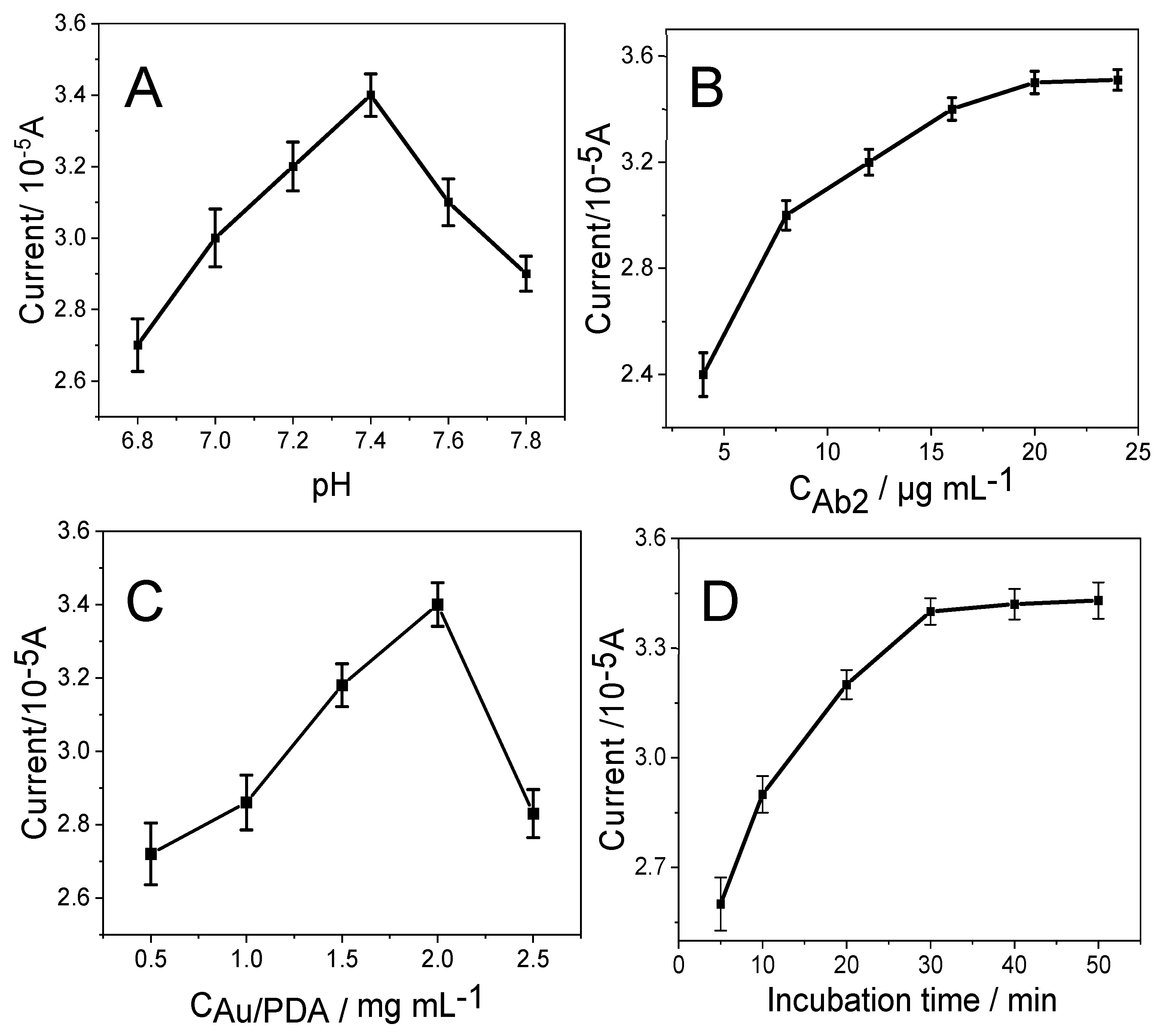 Micromachines 12 01256 g005