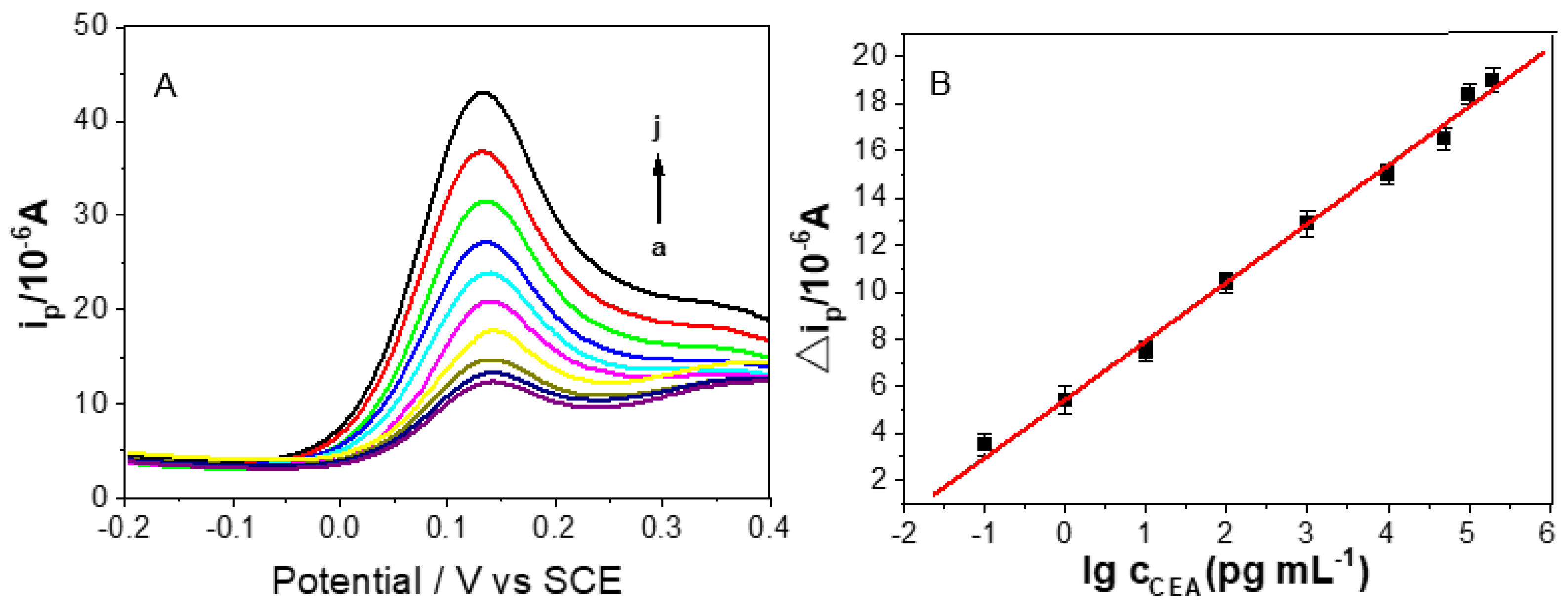 Micromachines 12 01256 g006