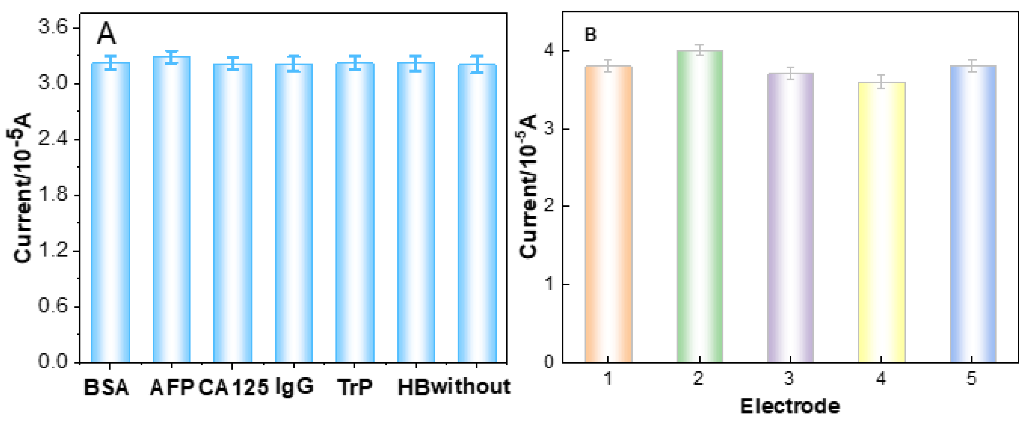 Micromachines 12 01256 g007