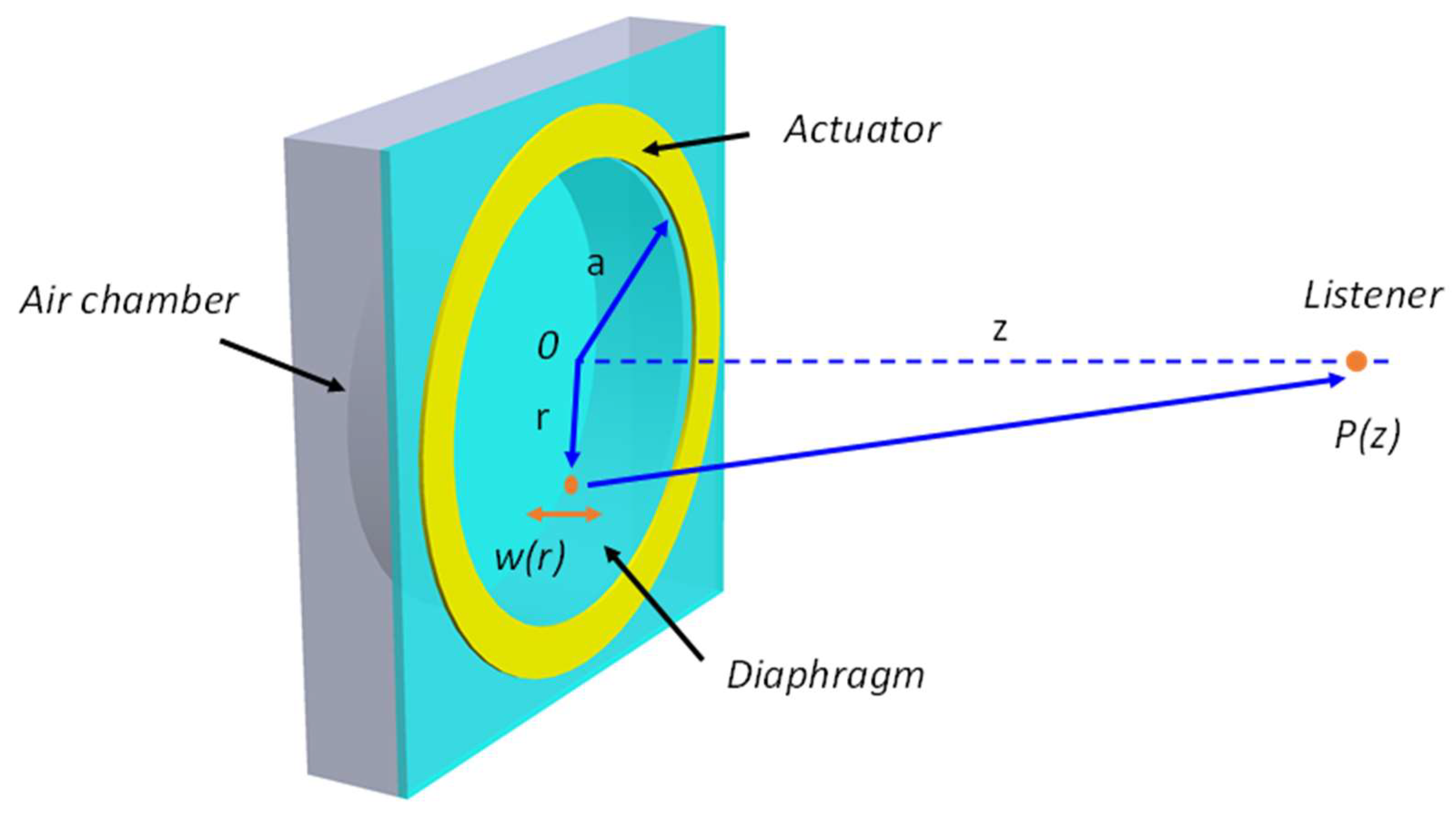 Micromachines 12 01257 g001