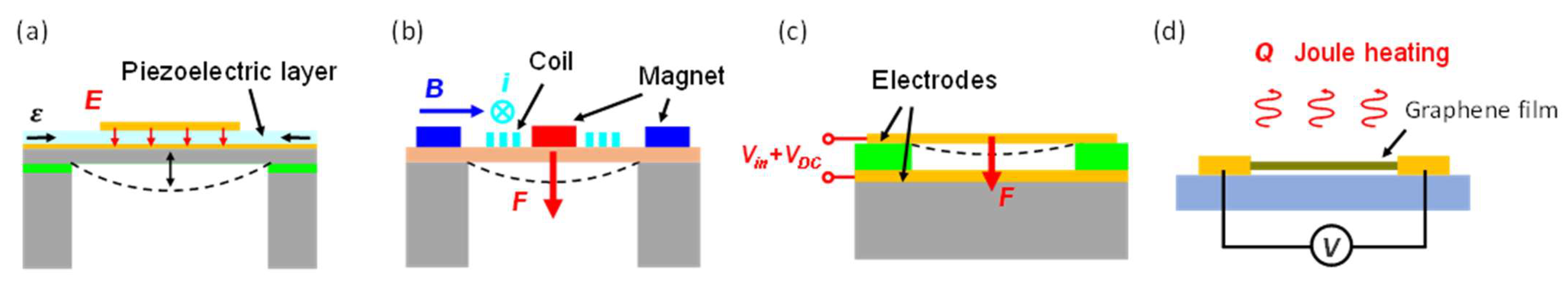 Micromachines 12 01257 g003