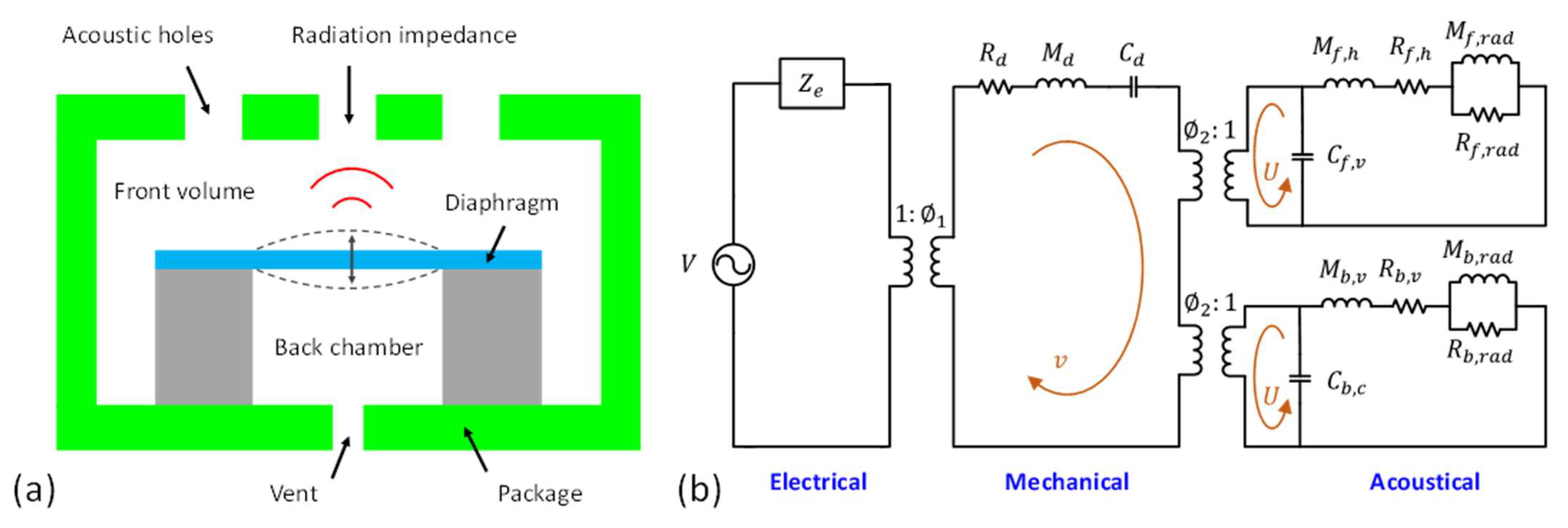 Micromachines 12 01257 g004
