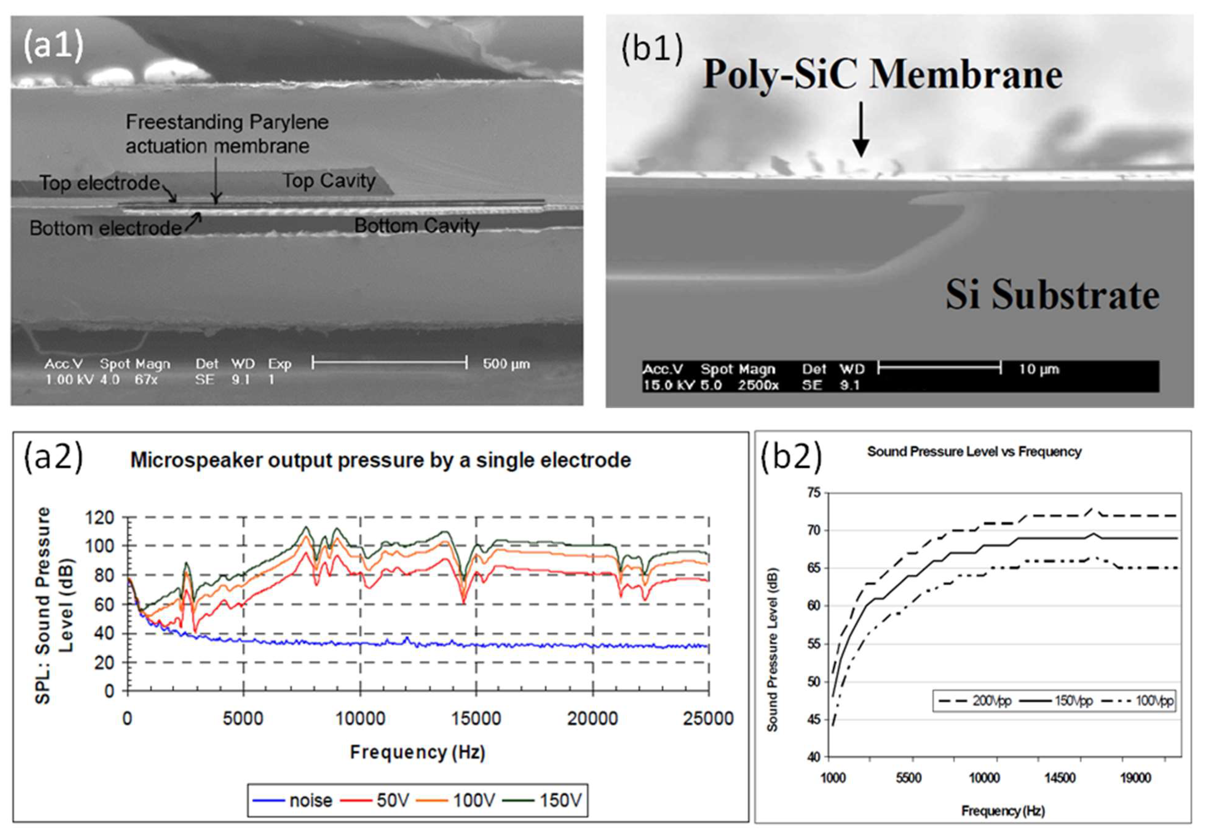 Micromachines 12 01257 g014