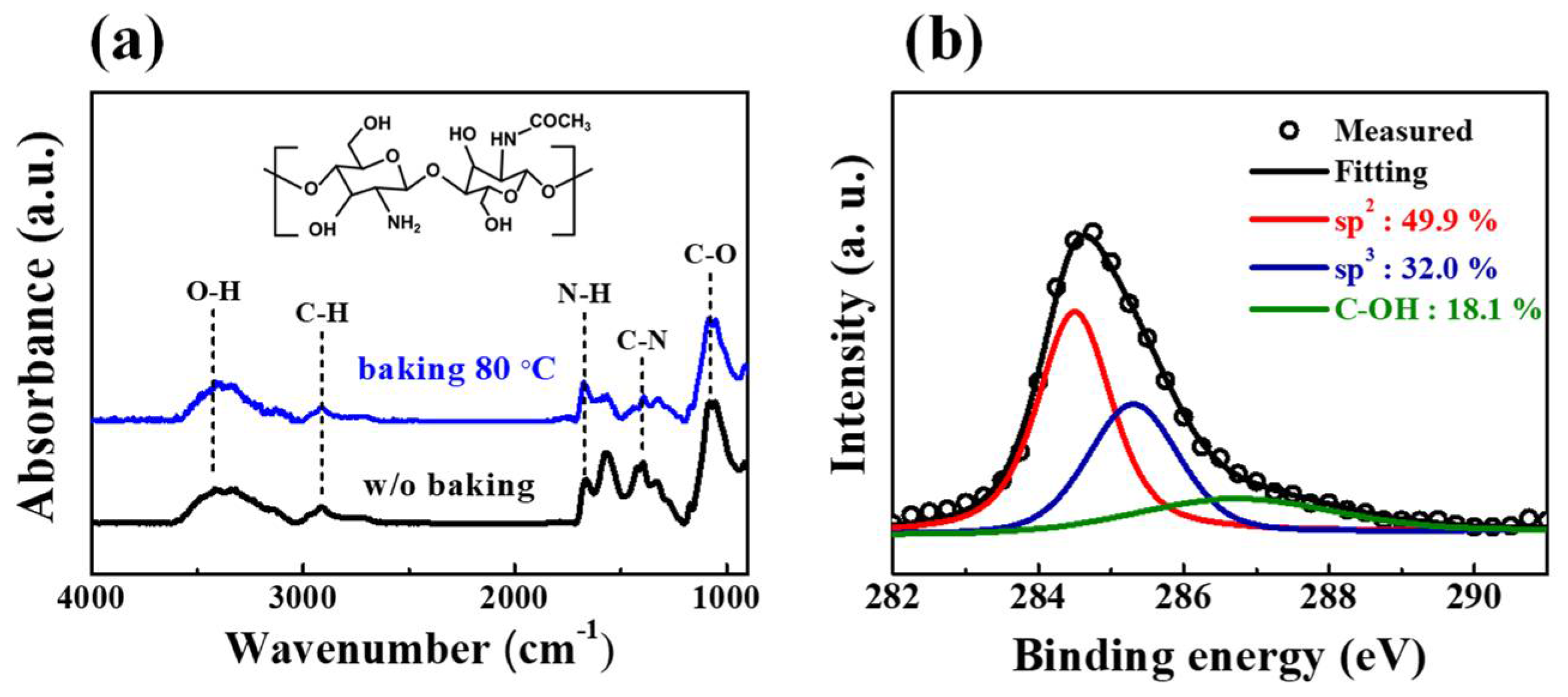 Micromachines 12 01259 g003
