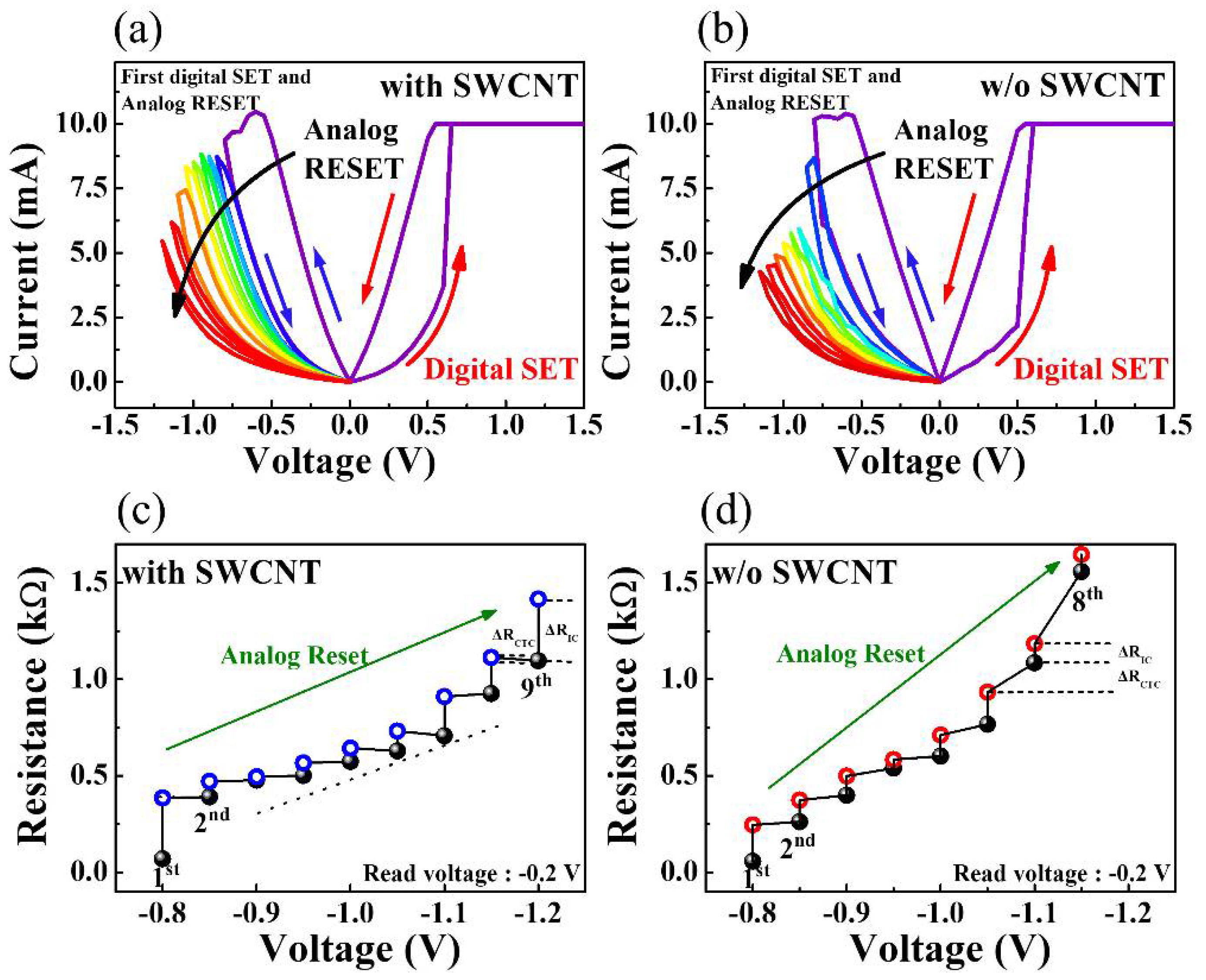Micromachines 12 01259 g006