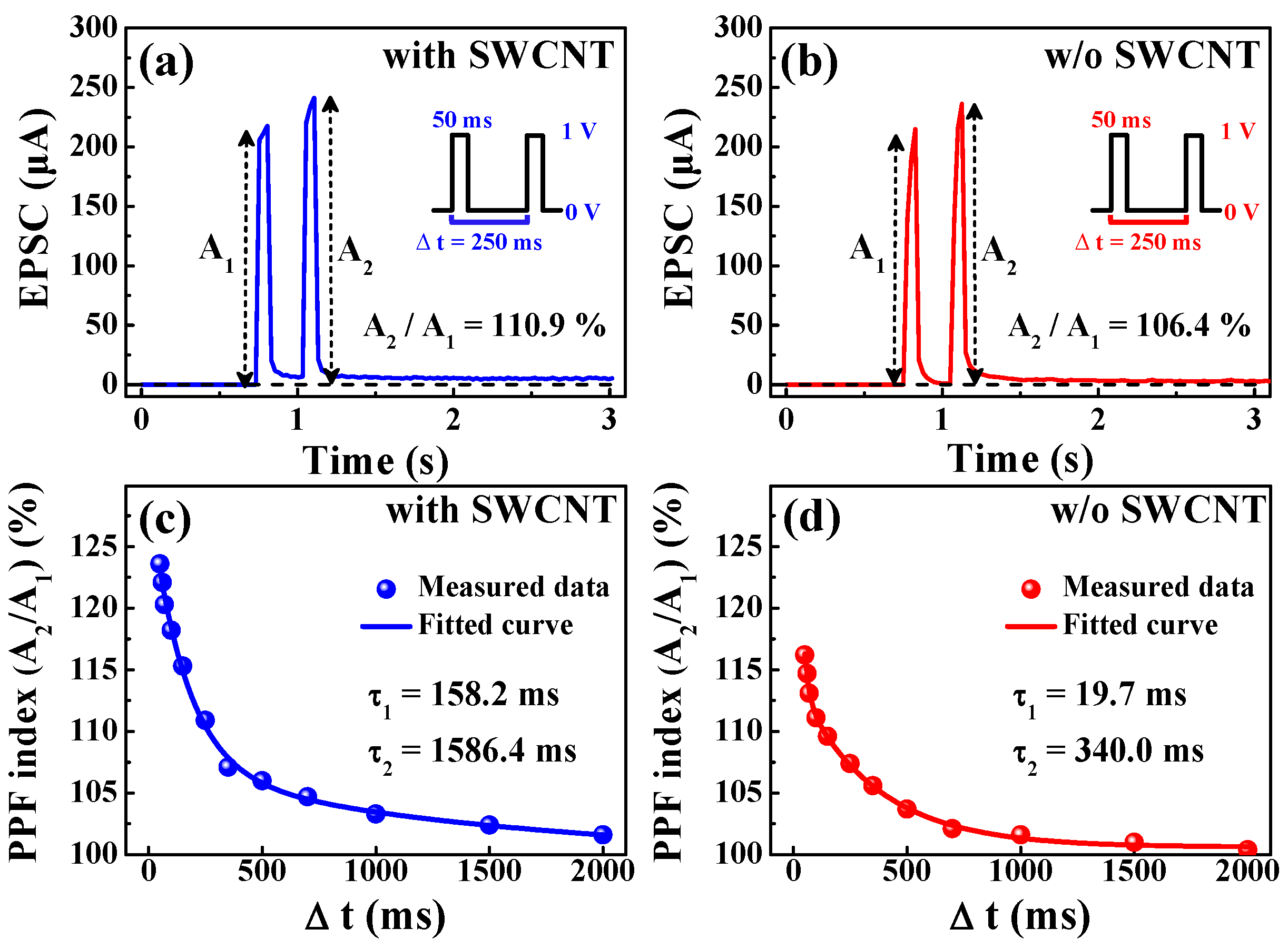 Micromachines 12 01259 g007