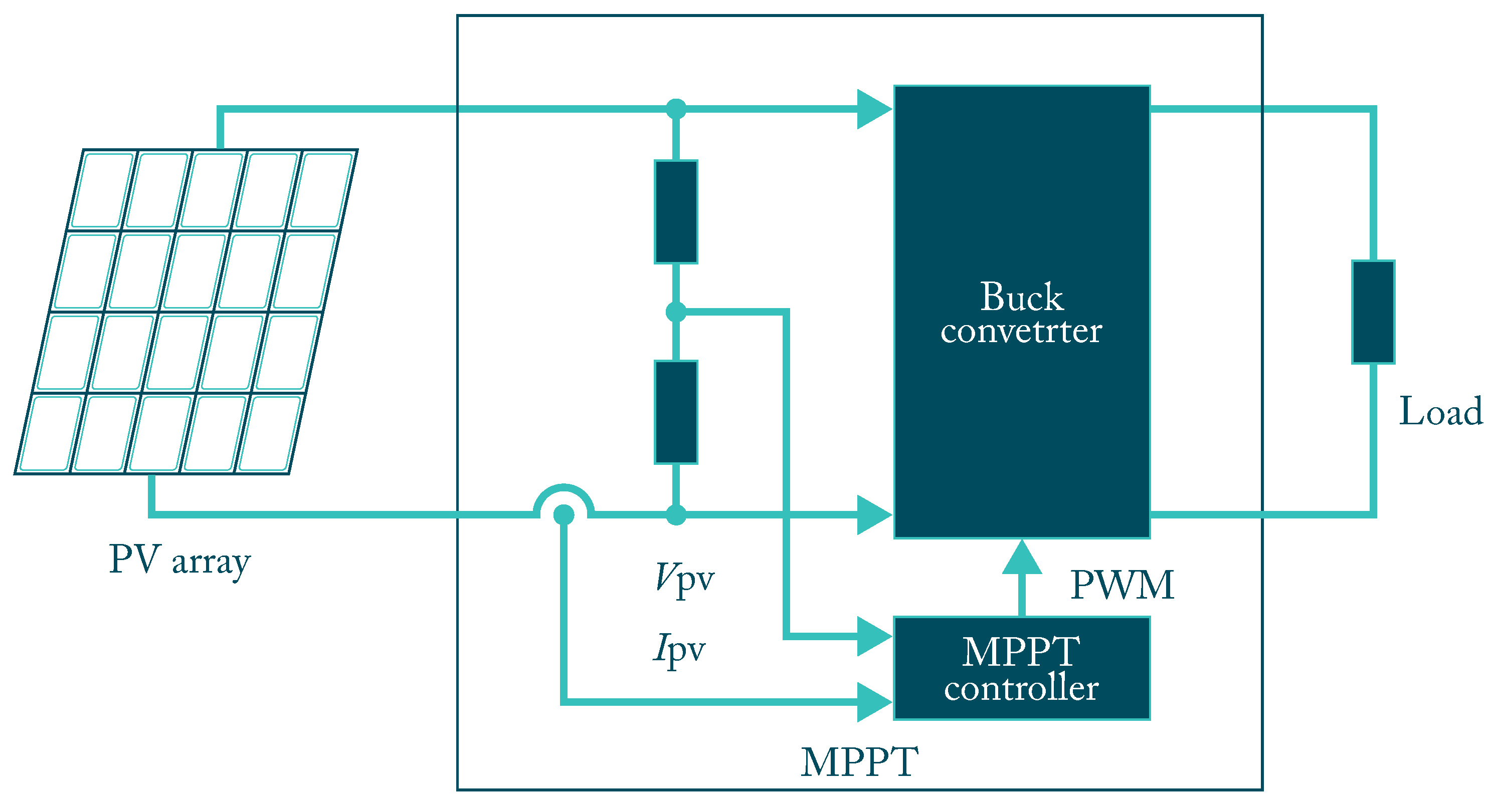 Micromachines Free Full Text Artificial Neural Networks In Mppt Algorithms For Optimization Of Photovoltaic Power Systems A Review Html
