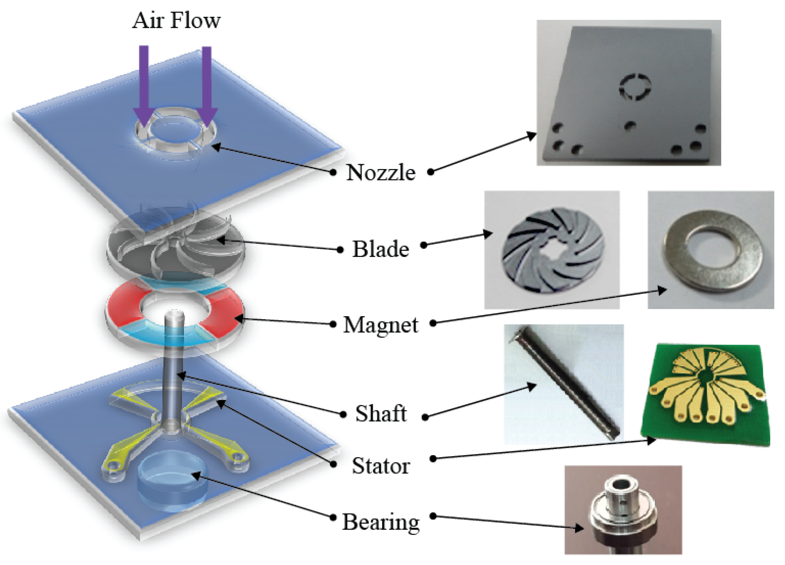 Micromachines 12 01261 g007 550
