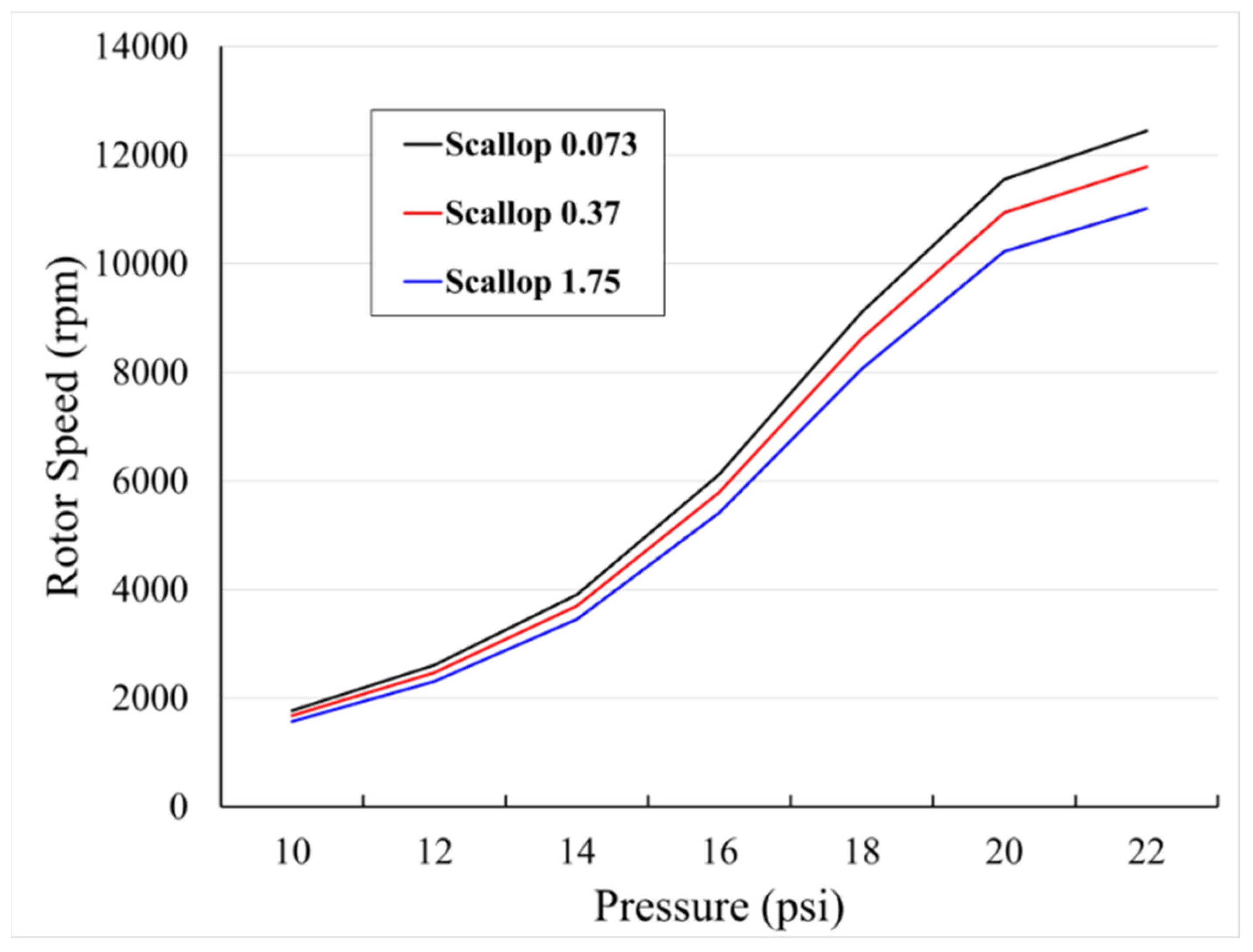 Micromachines 12 01261 g009 550