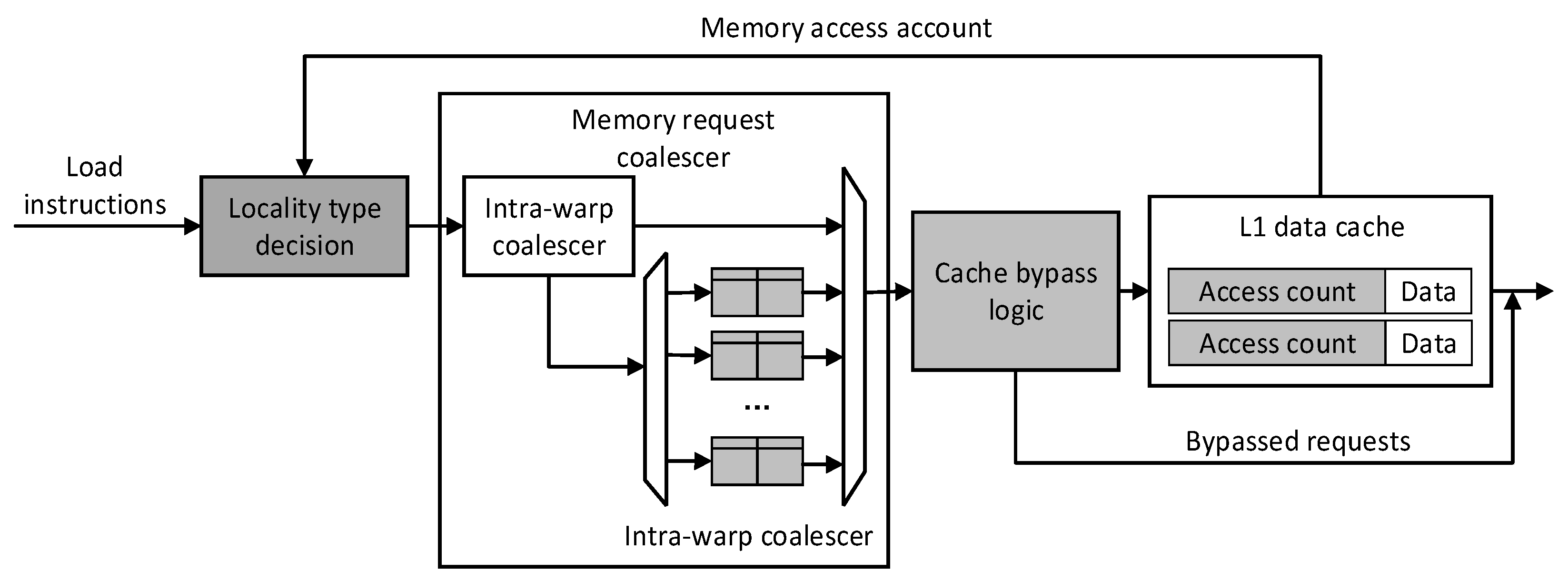 Micromachines | Free Full-Text | Locality-Based Cache Management and ...