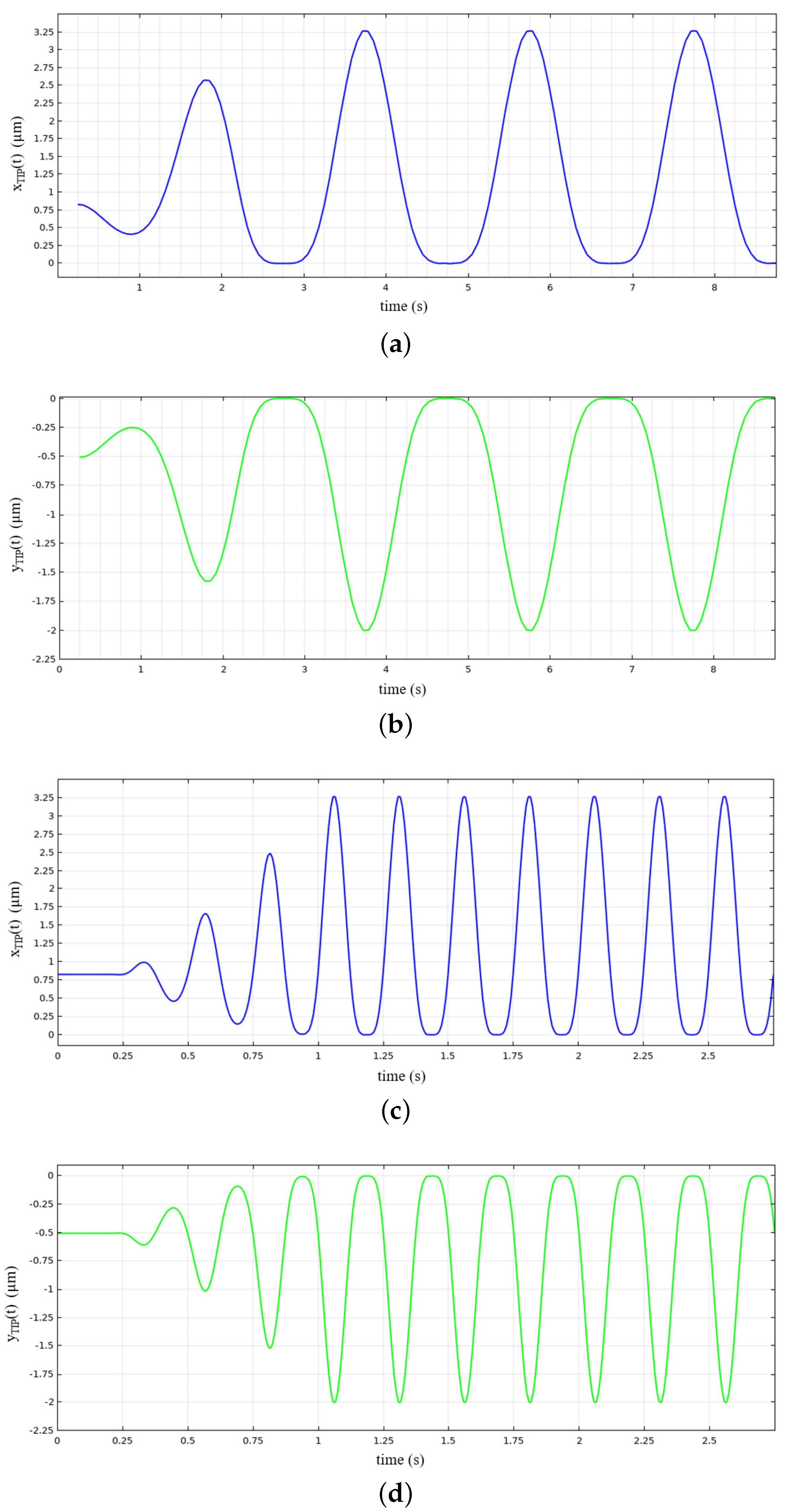 Micromachines 12 01263 g017