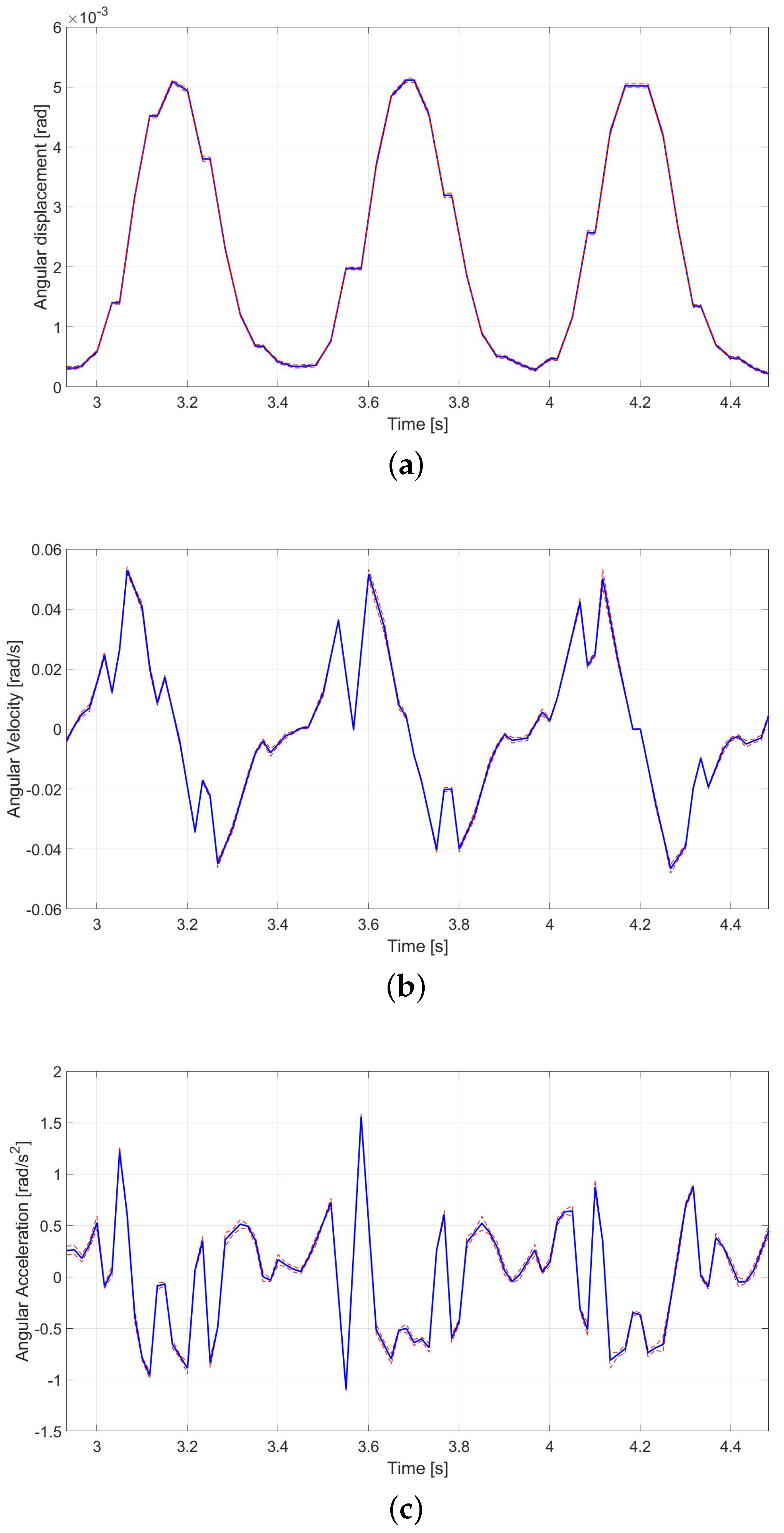 Micromachines 12 01263 g018