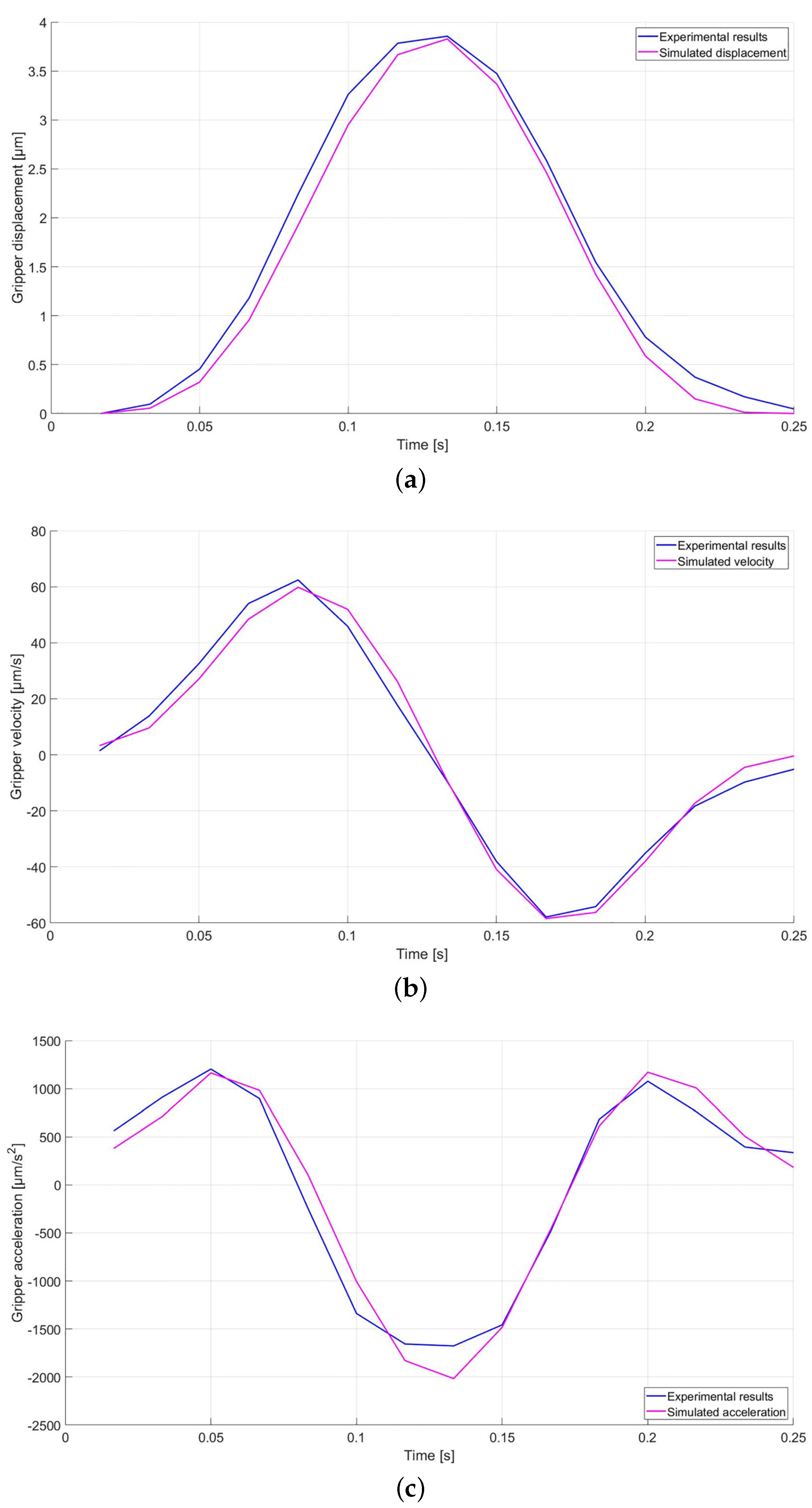 Micromachines 12 01263 g020
