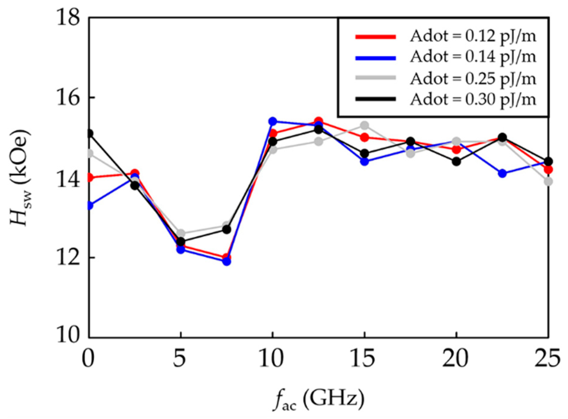 Micromachines 12 01264 g002