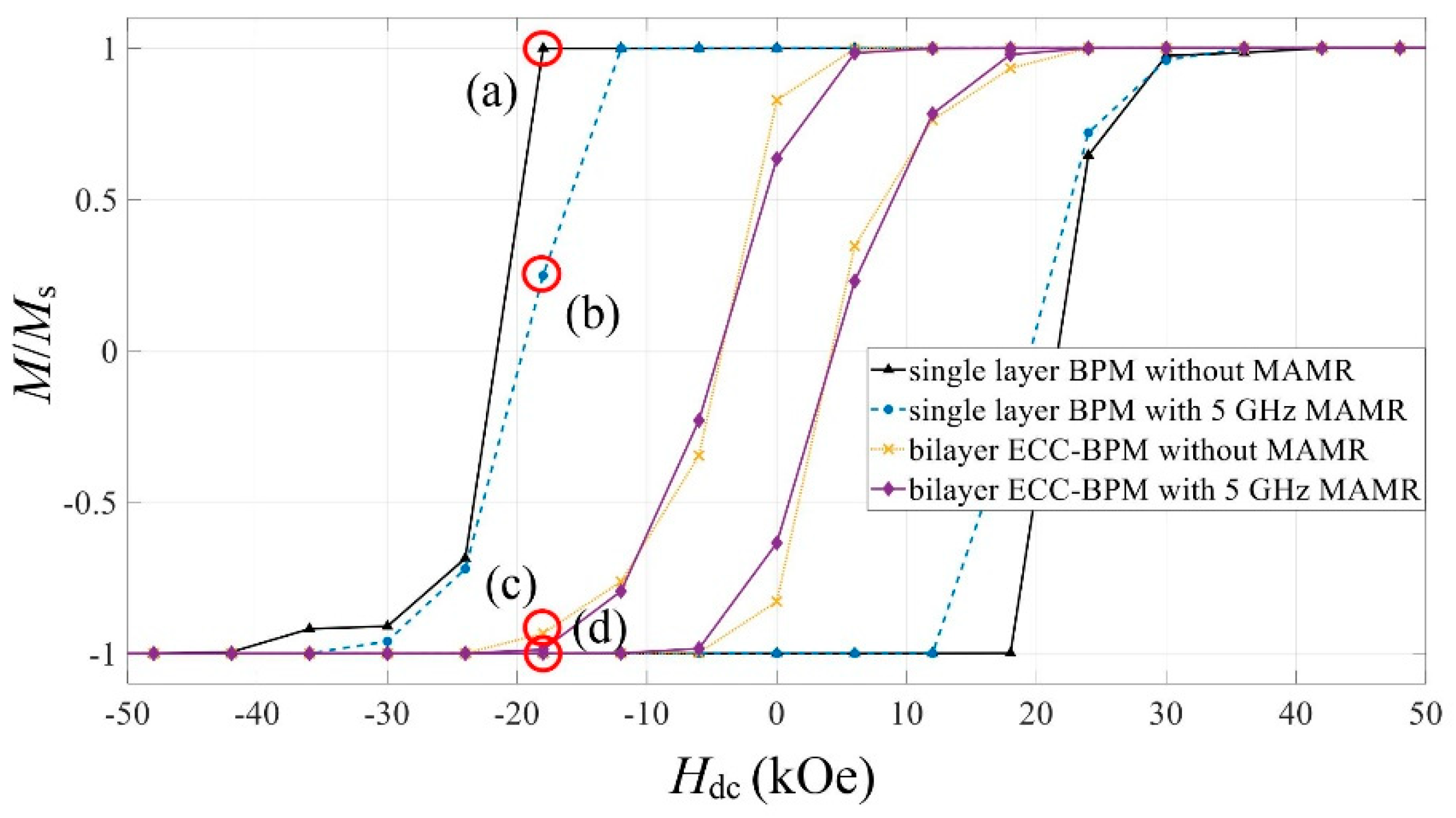 Micromachines 12 01264 g004