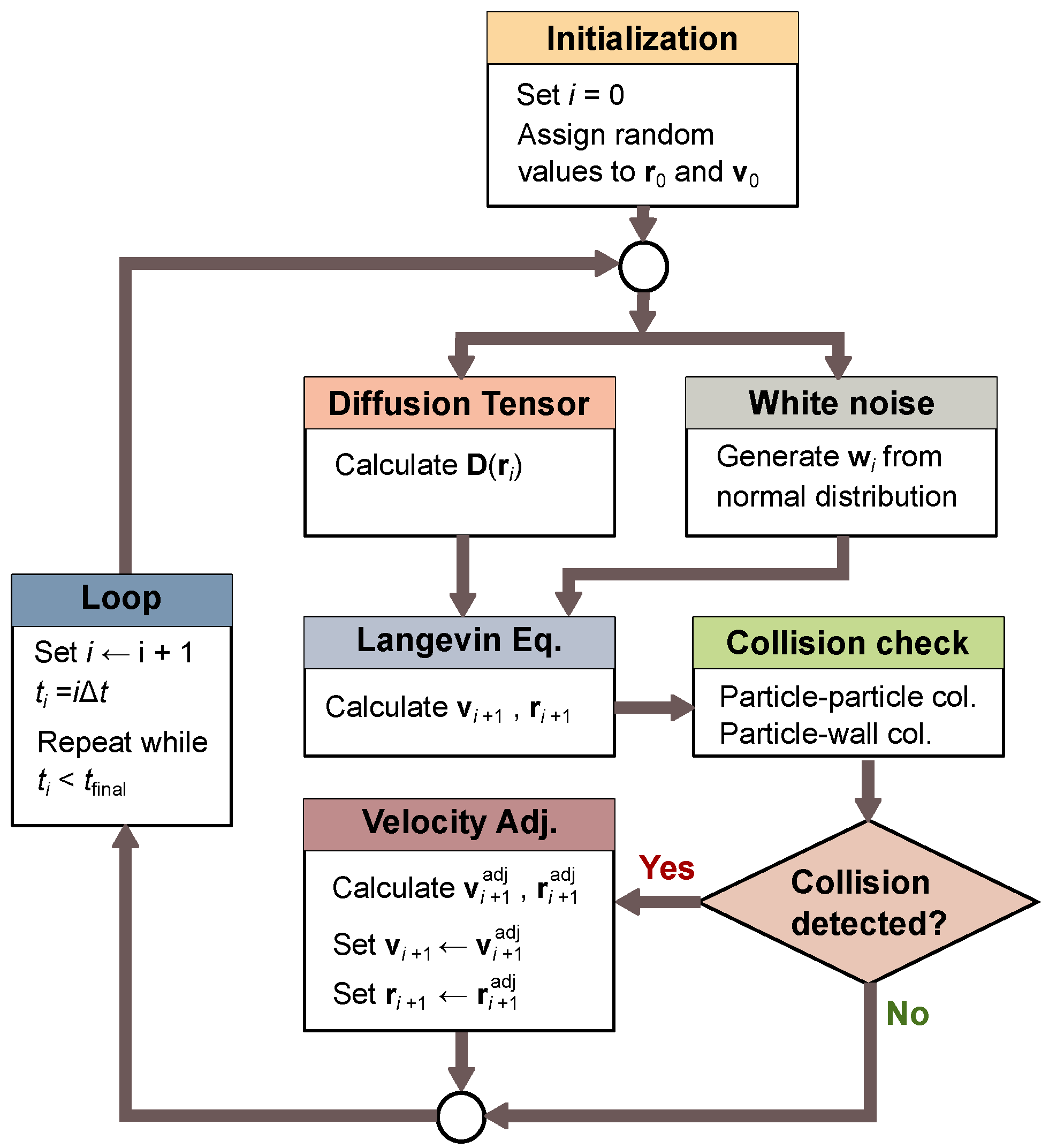 Micromachines 12 01265 g002
