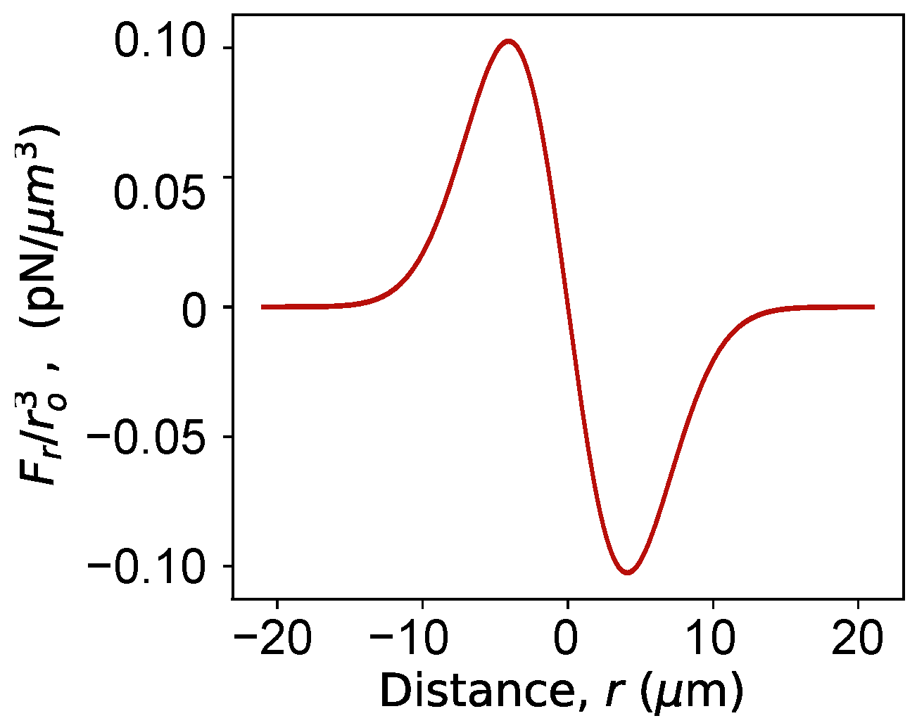 Micromachines 12 01265 g003