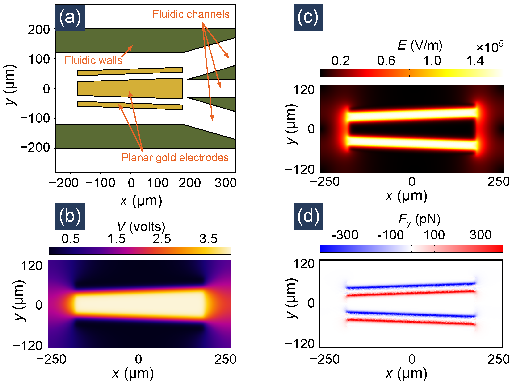 Micromachines 12 01265 g006