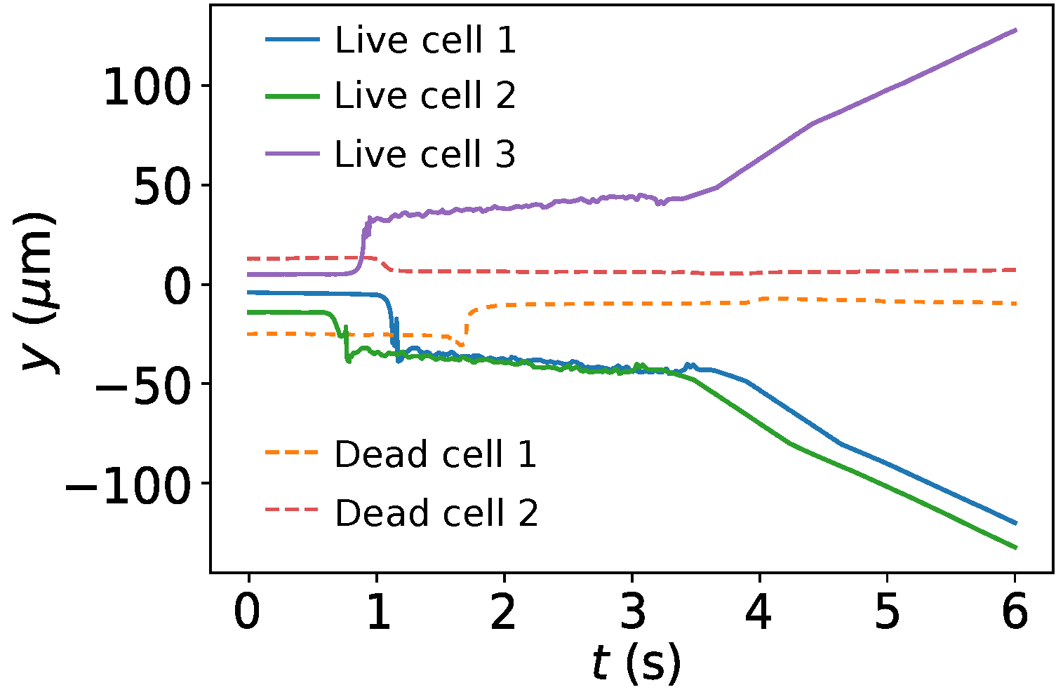 Micromachines 12 01265 g008