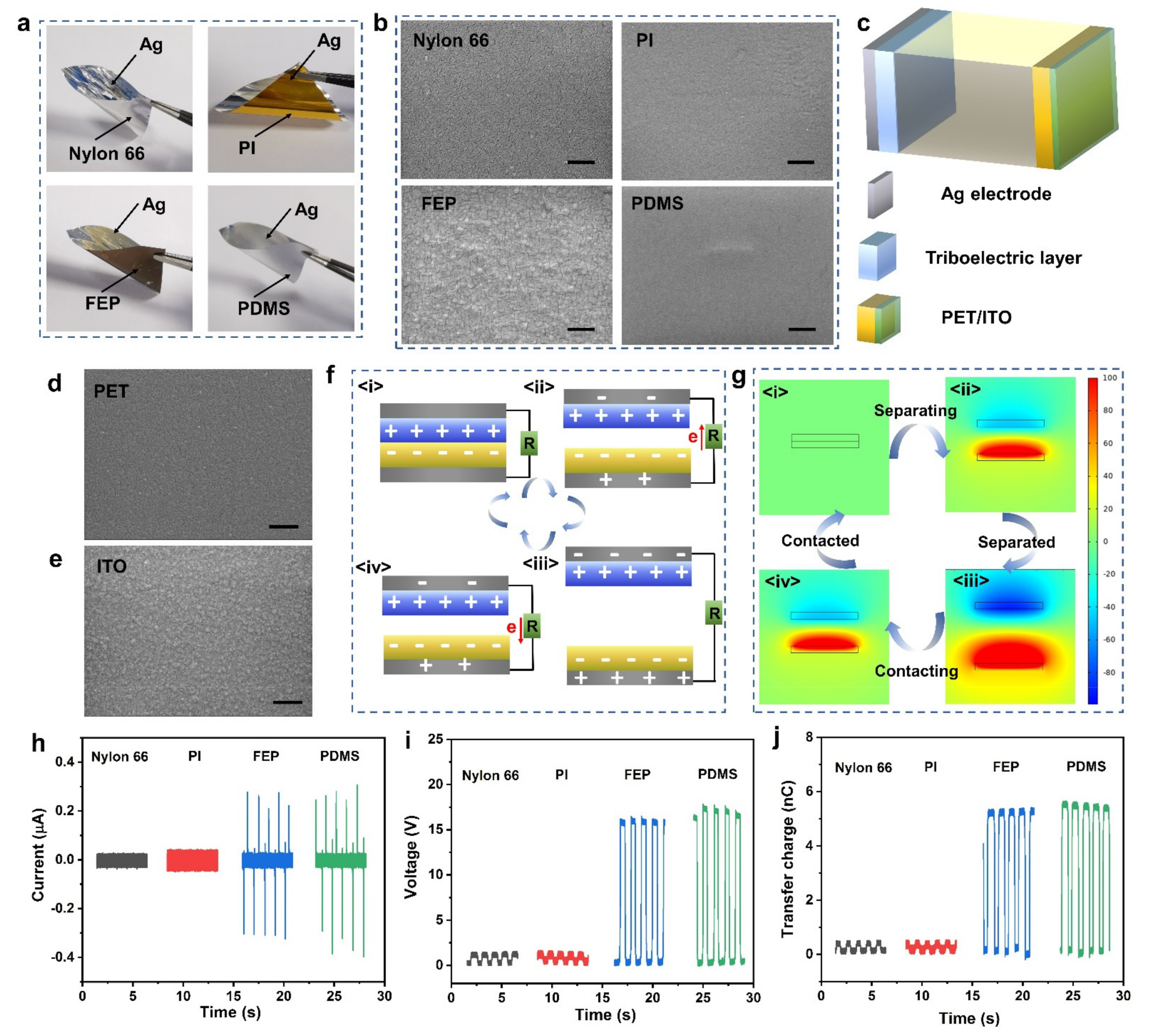 Micromachines 12 01267 g003 550