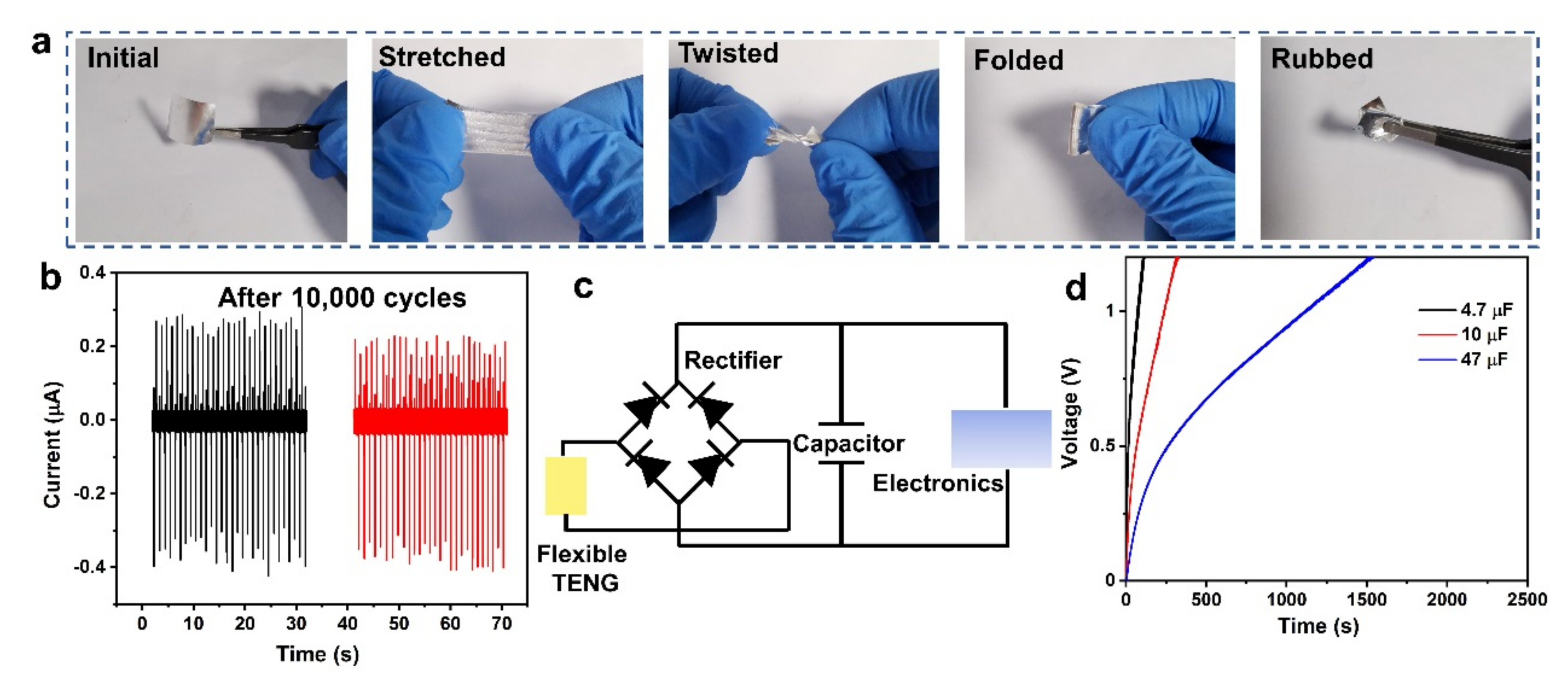 Micromachines 12 01267 g004 550