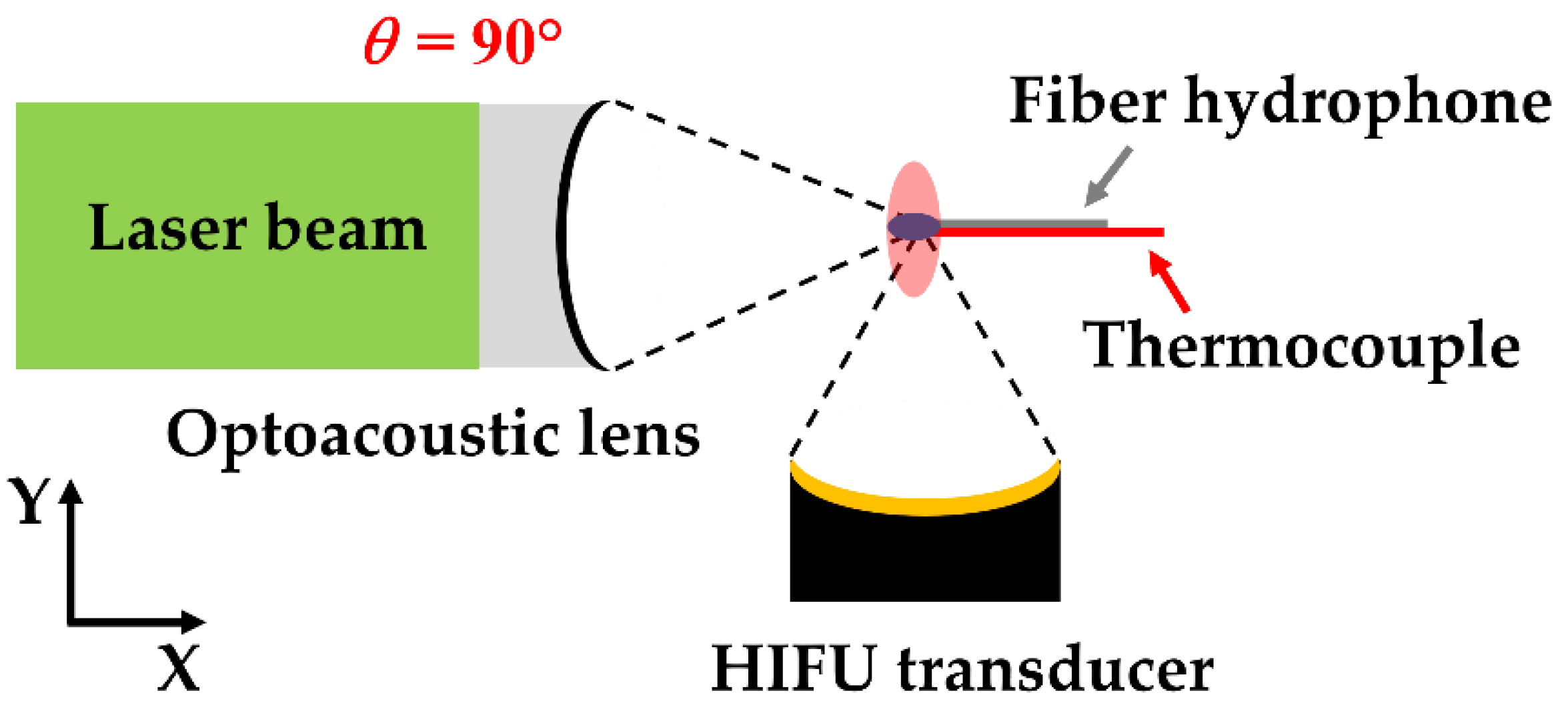 Micromachines 12 01268 g001 550