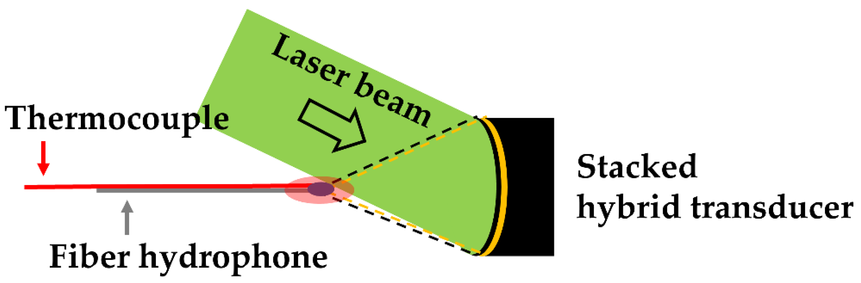 Micromachines 12 01268 g003 550